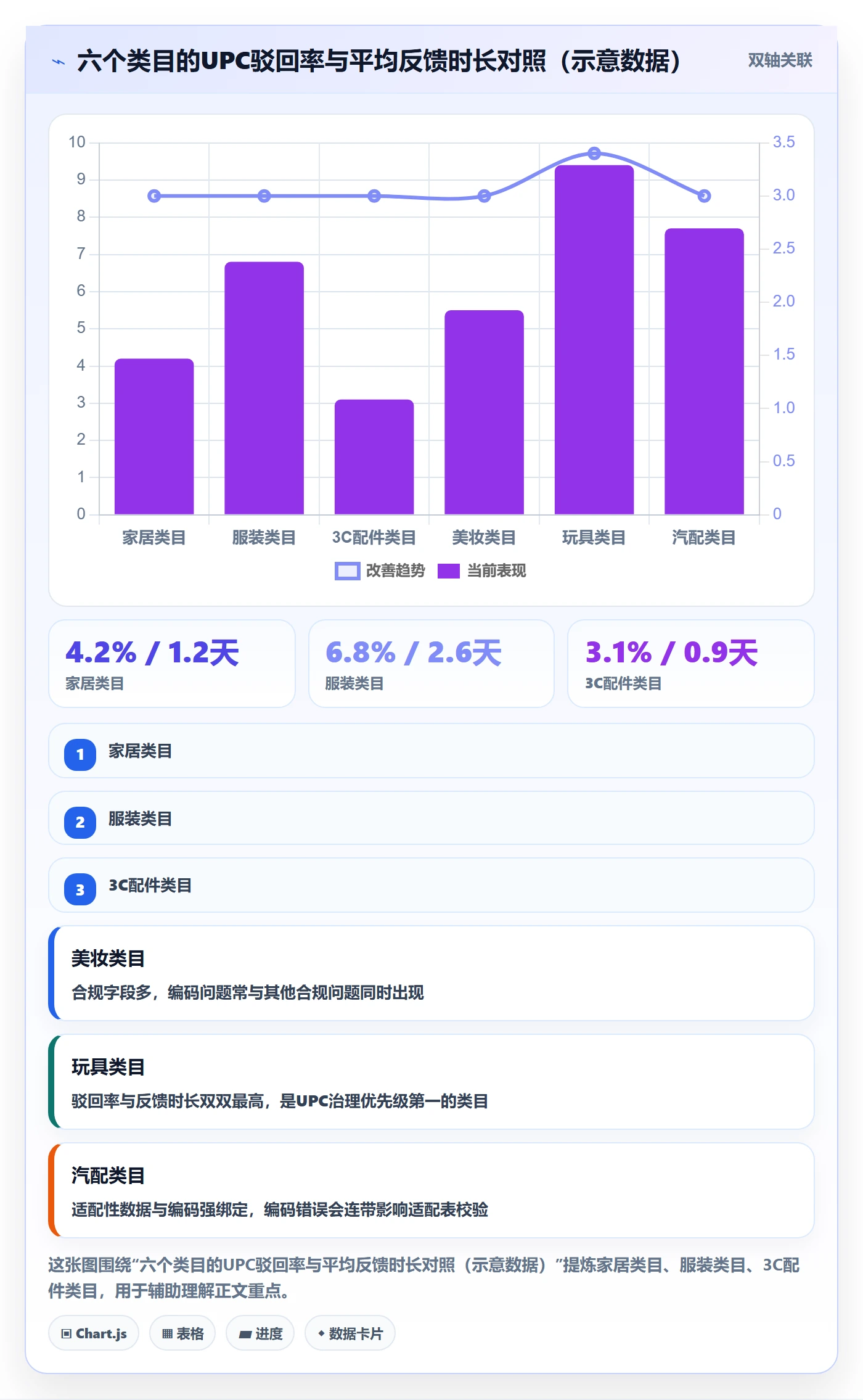 UPC码检查方法：通过代码申请评估平台规则质量