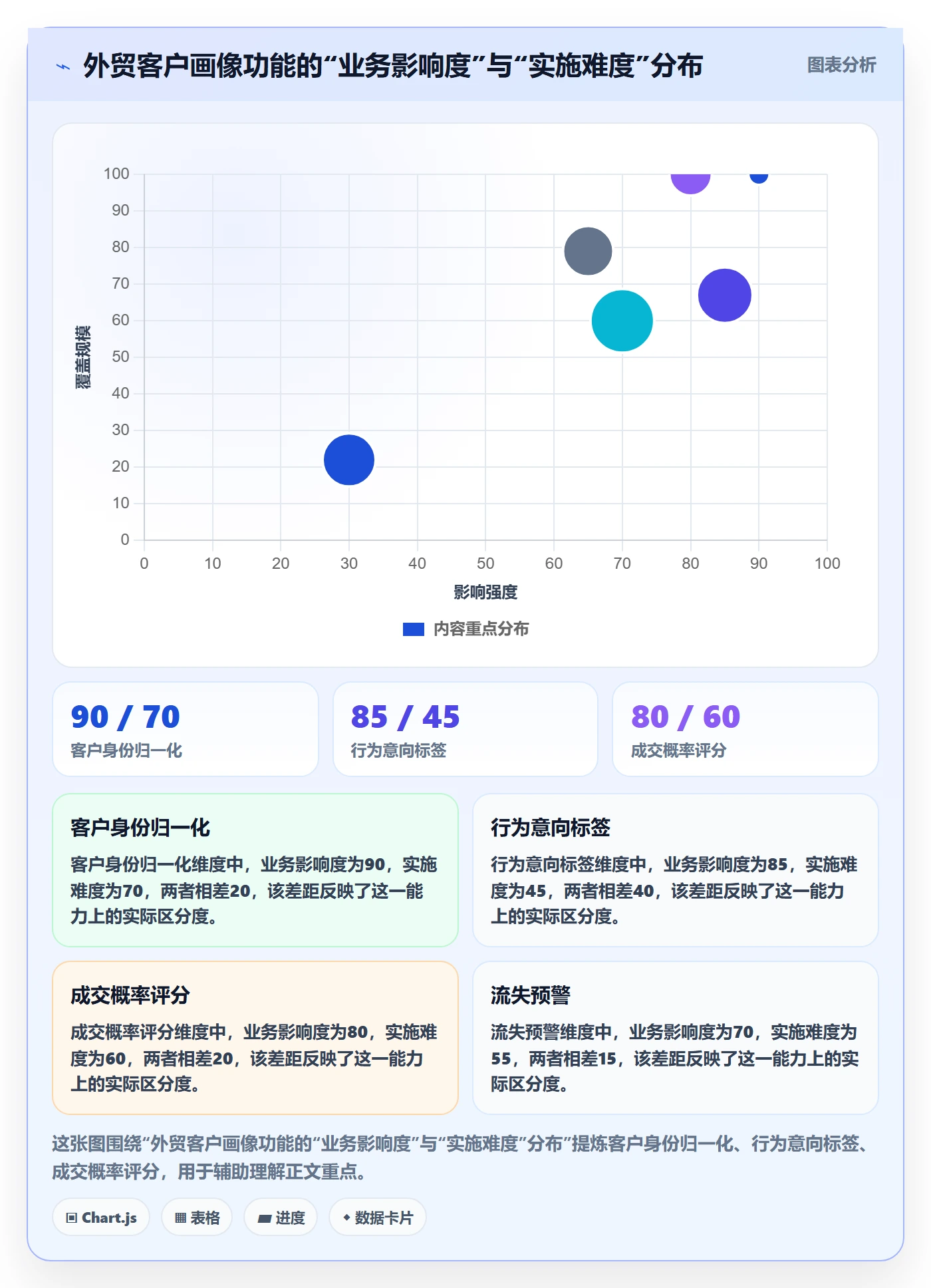 外贸数据分析平台进阶课：围绕客户画像完善核心功能