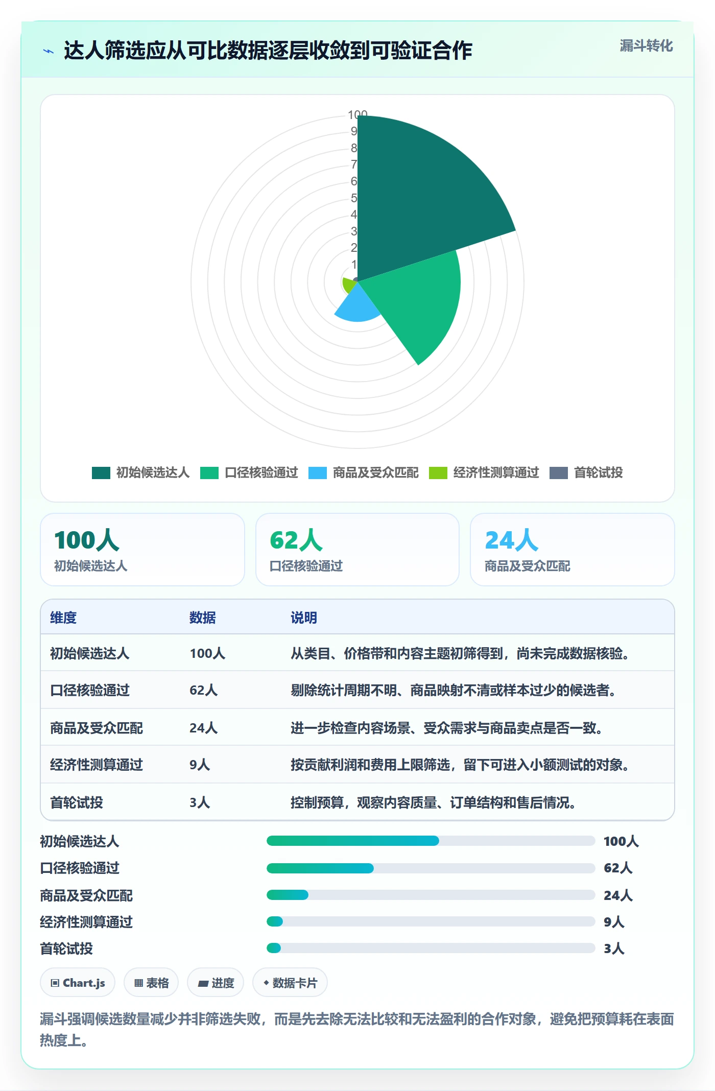 电商数据查询网站使用技巧：达人数据对应的增长策略方法