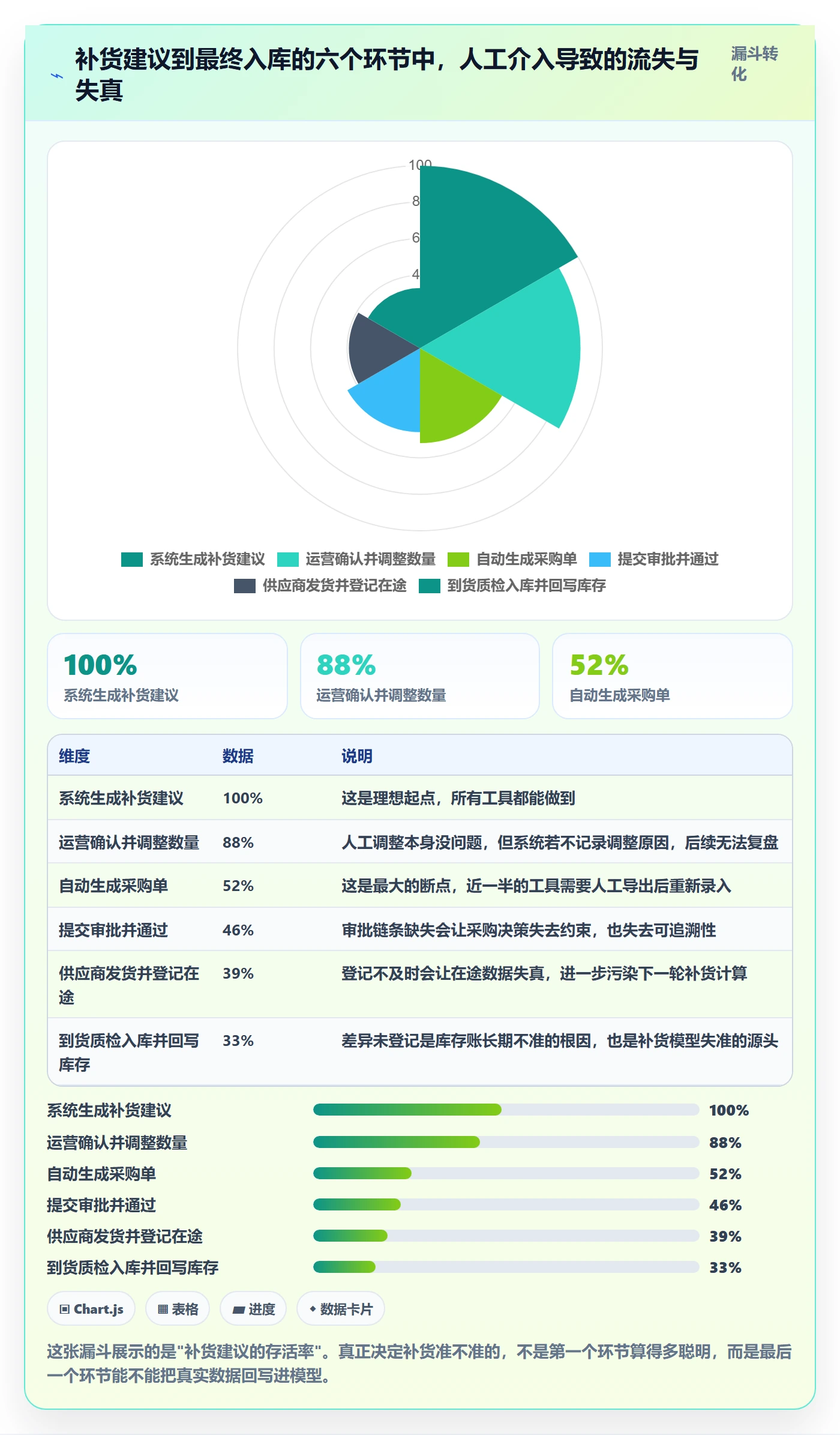 erp跨境电商怎么选?采购补货相关的精细化运营判断标准