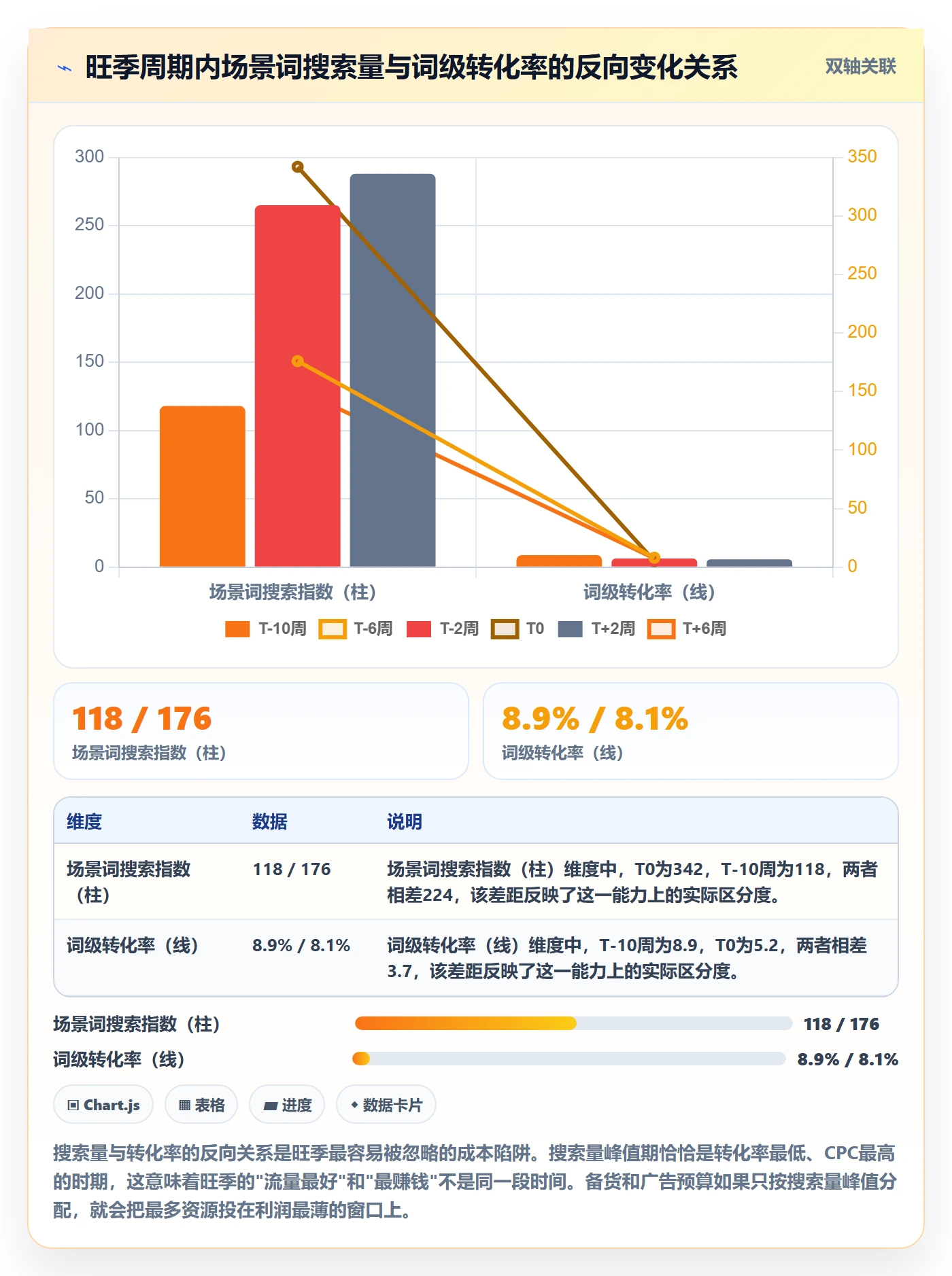 亚马逊软件运营框架：把关键词工具纳入旺季准备