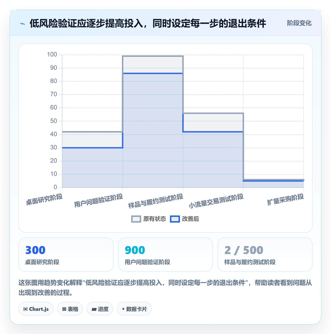 想做好跨境电商，先掌握市场调研中的选品策略