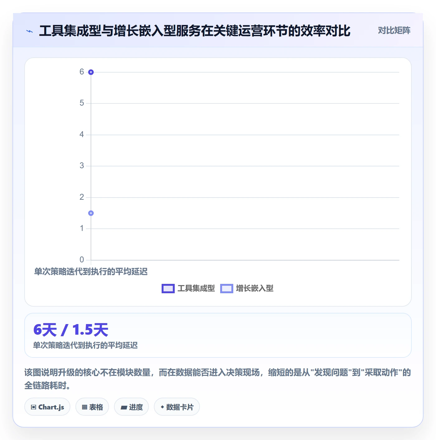跨境电商一站式服务升级方案：用增长策略改善运营推广