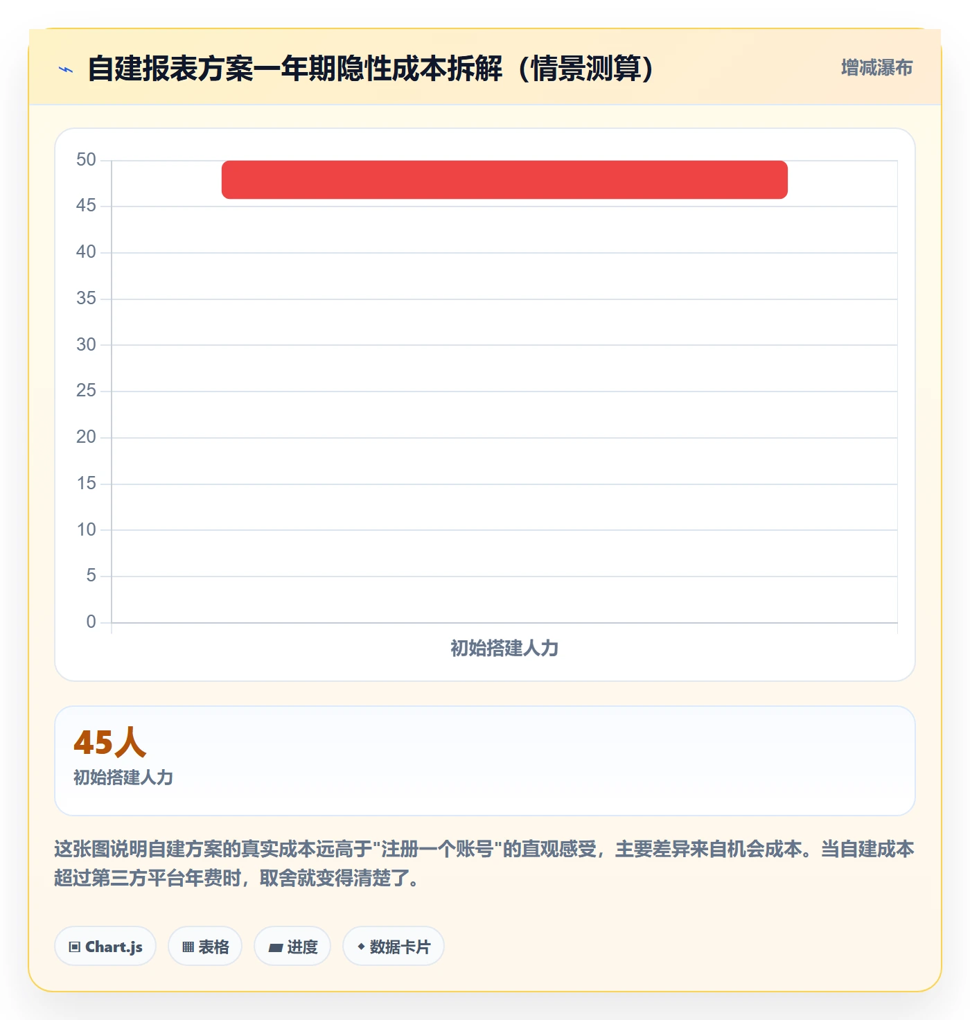 亚马逊软件基础课：数据报表相关的趋势观察一次讲透