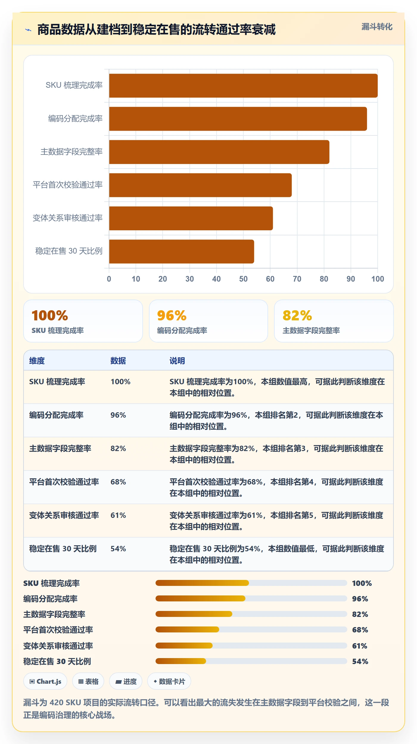 UPC码建设路线：从GS1注册到平台规则分几步