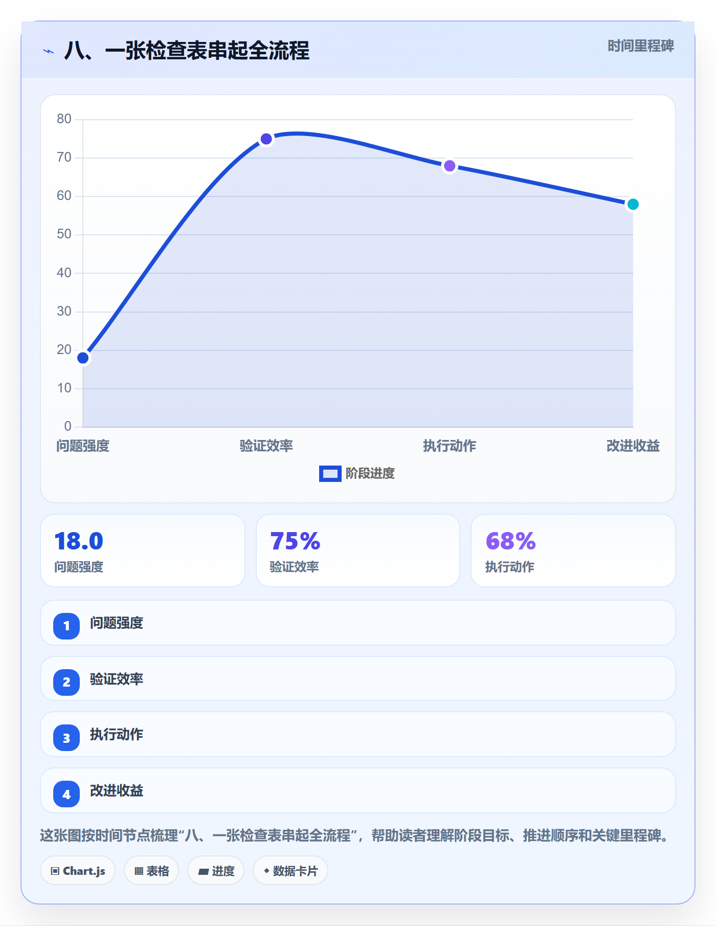 八、一张检查表串起全流程