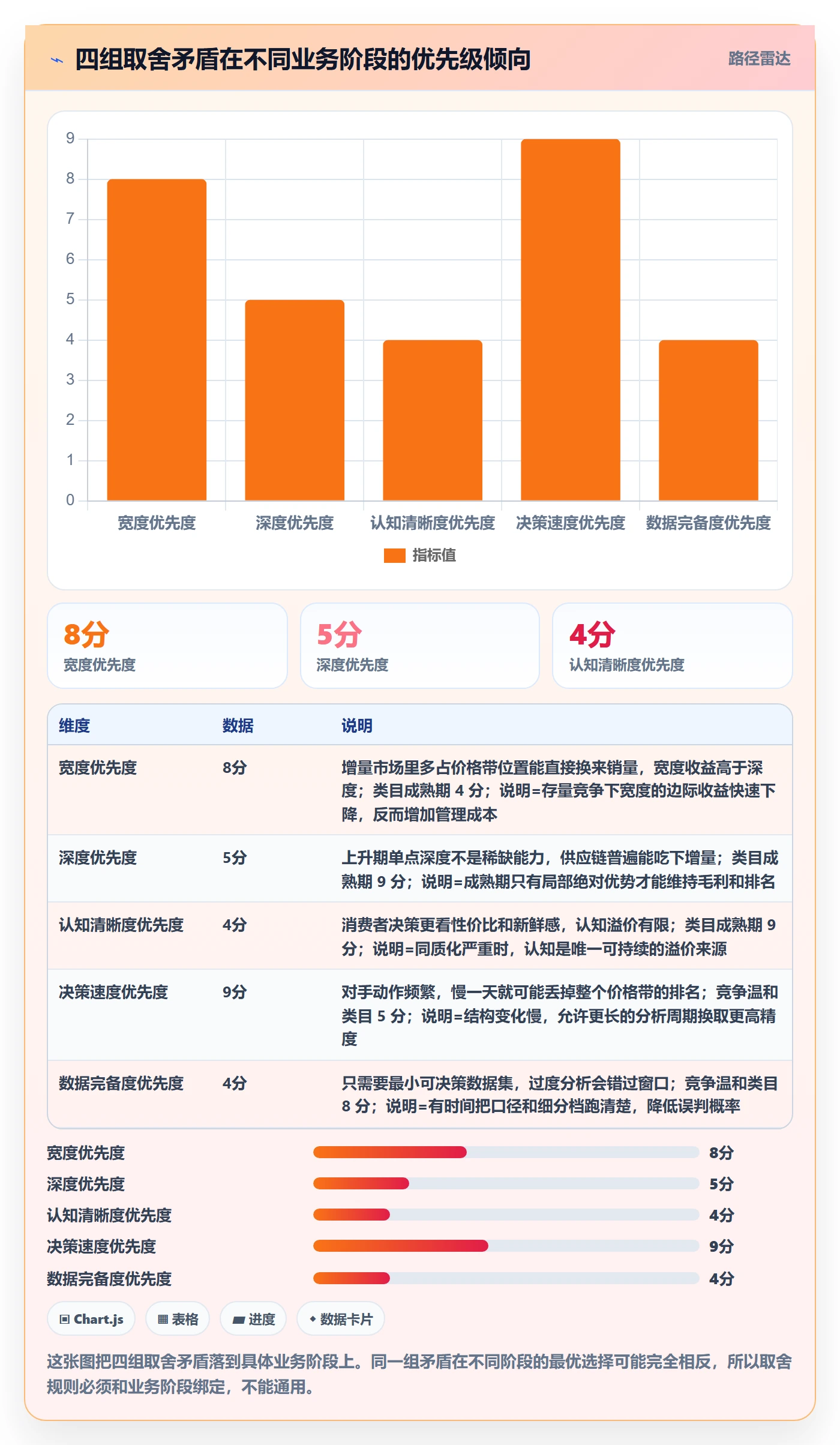 商品分析基础课：价格带相关的选型方法一次讲透