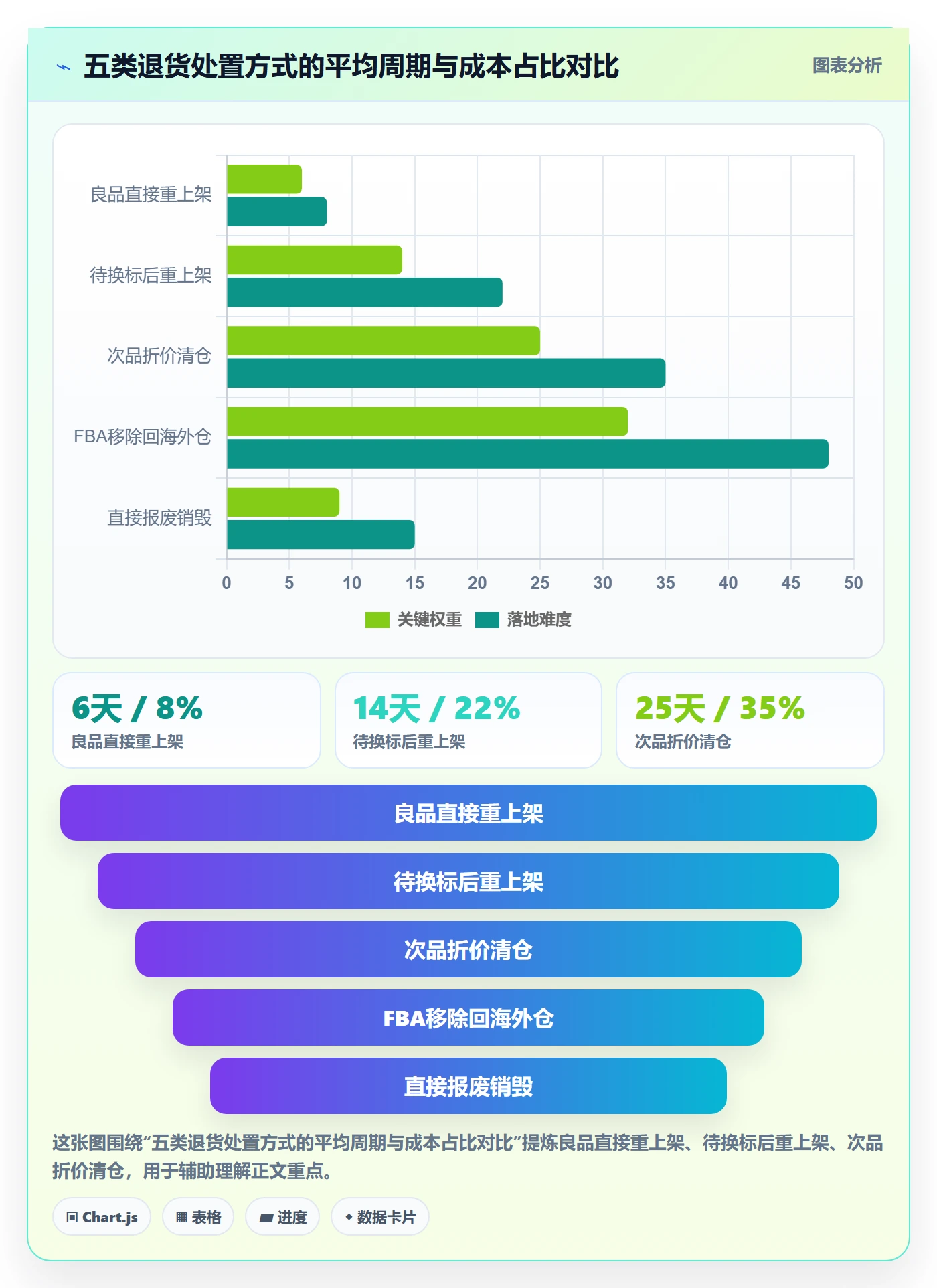 erp跨境电商配置指南：库存管理需要哪些落地案例设置