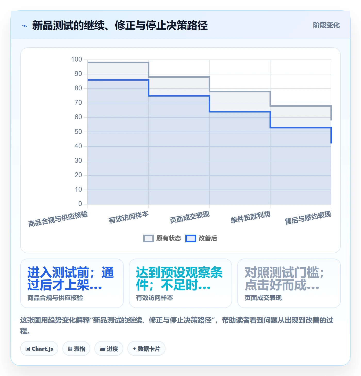 temu从0到1：选品定价的广告投放与操作要点