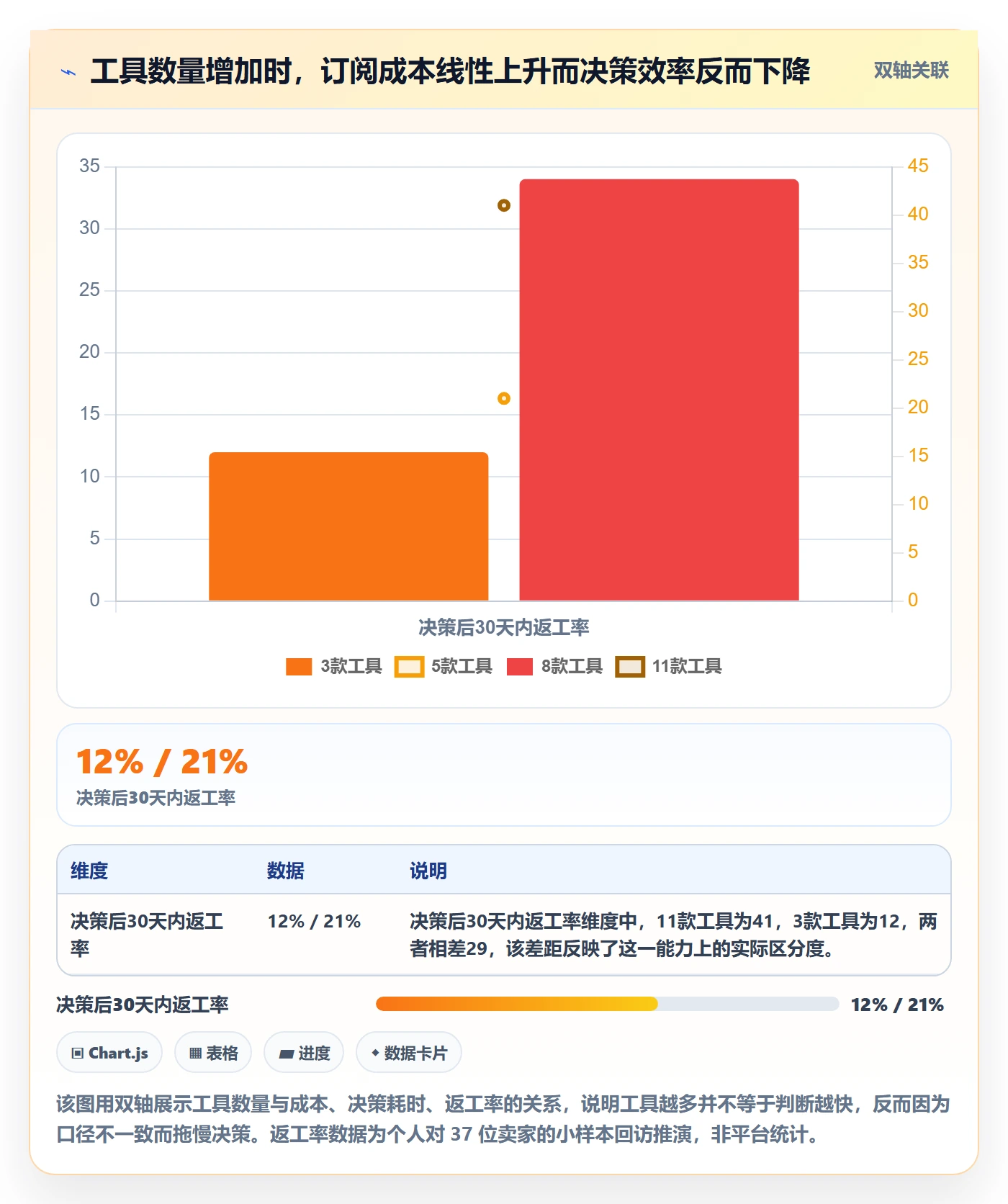 亚马逊软件怎么管？以选品工具为核心的新手避坑方案