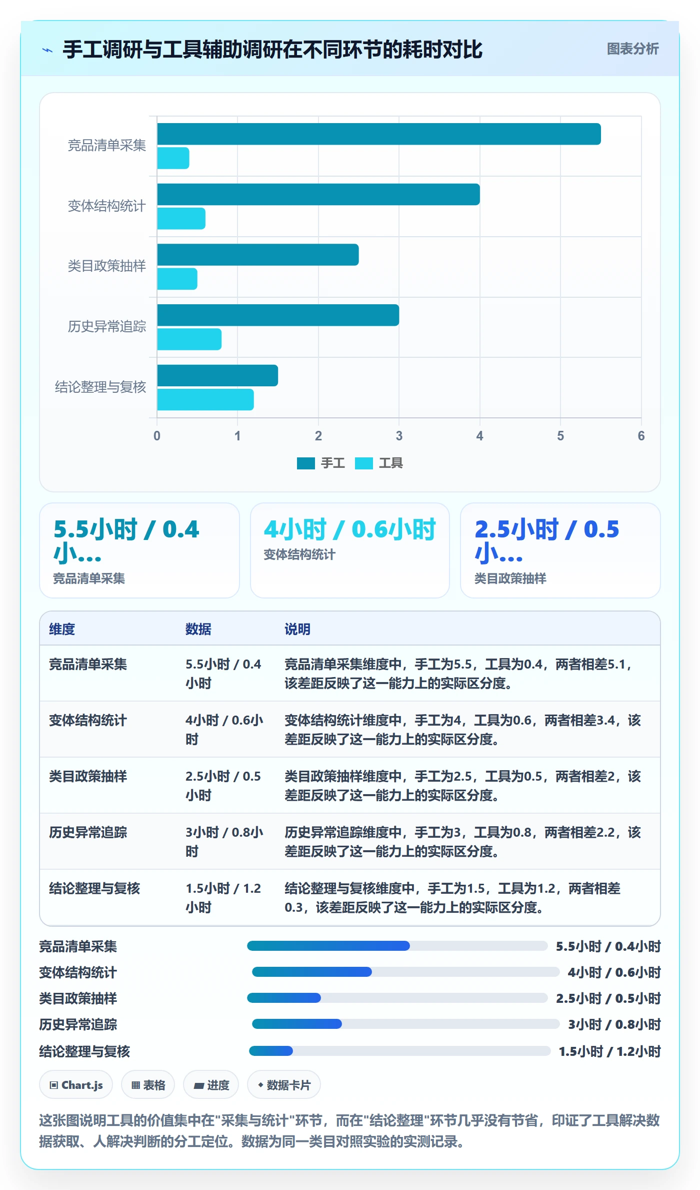 UPC码避坑指南：平台审核环节的市场调研要注意什么