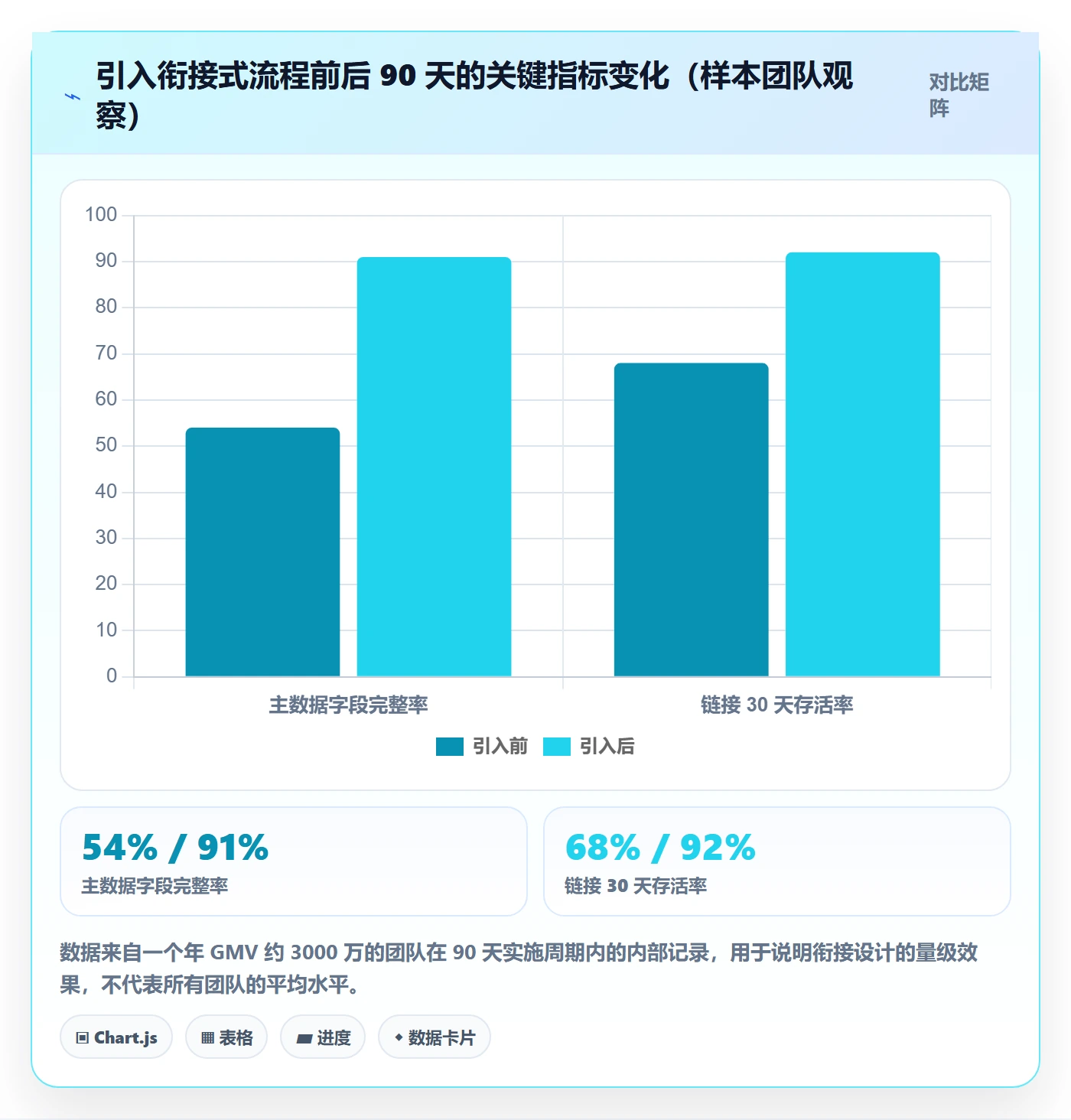 erp跨境电商规划方法：多平台刊登与风险排查如何衔接