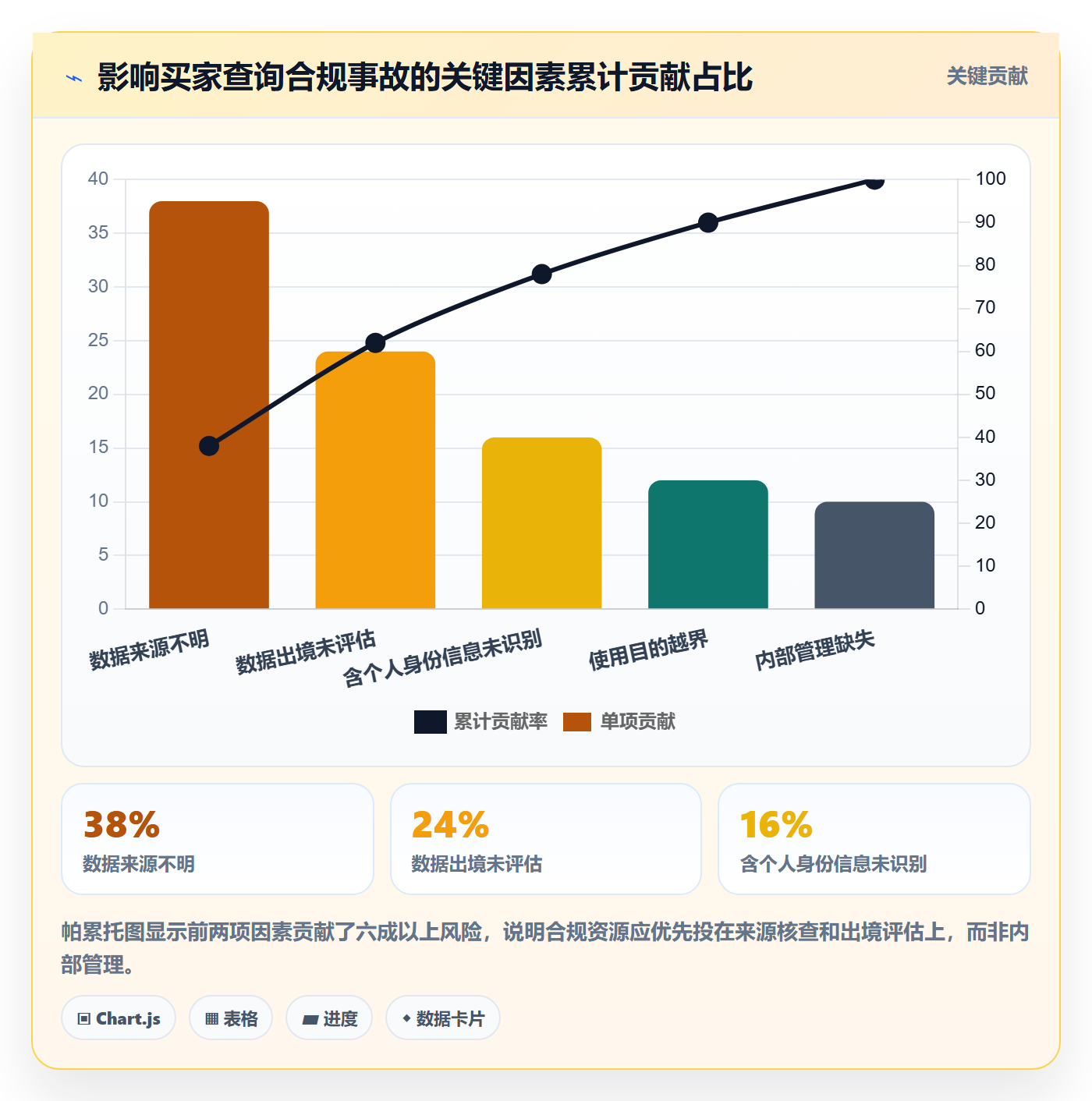 外贸数据分析平台合规管理全解析：重点看懂买家查询
