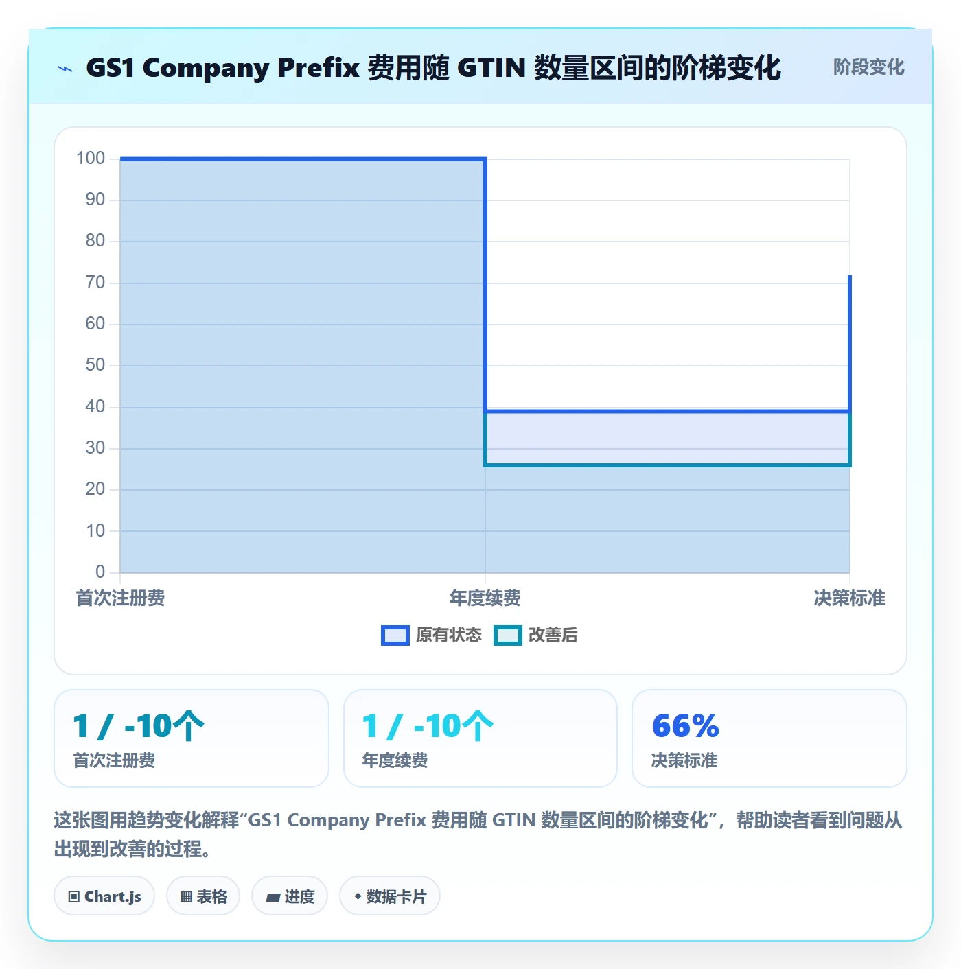 UPC码使用技巧：合规风险对应的定价策略方法