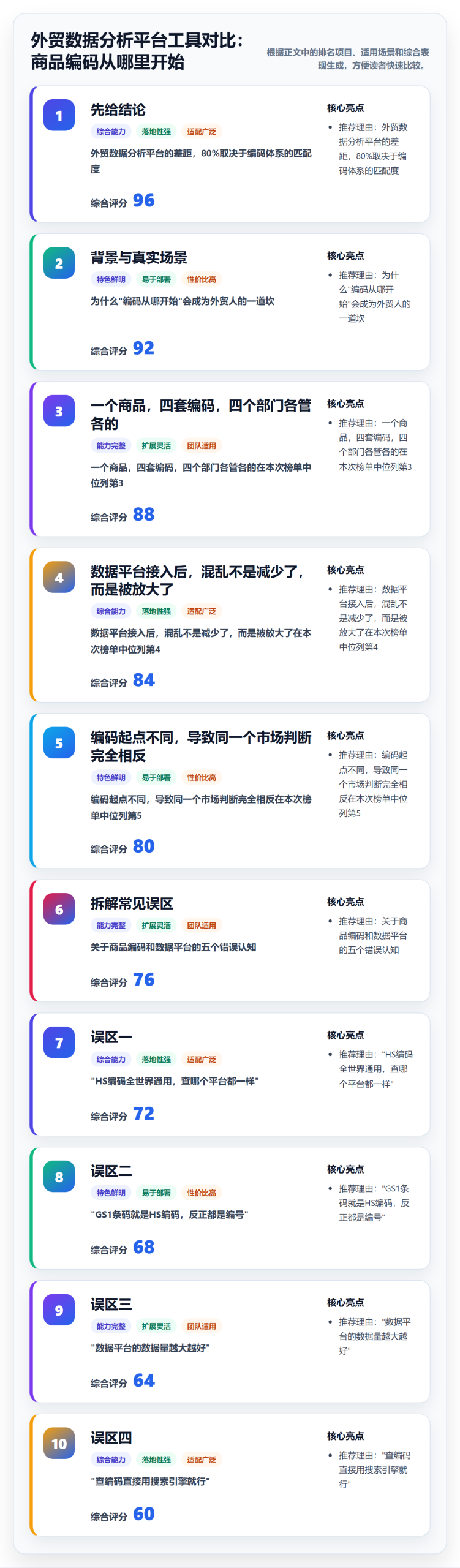 外贸数据分析平台工具对比：商品编码从哪里开始