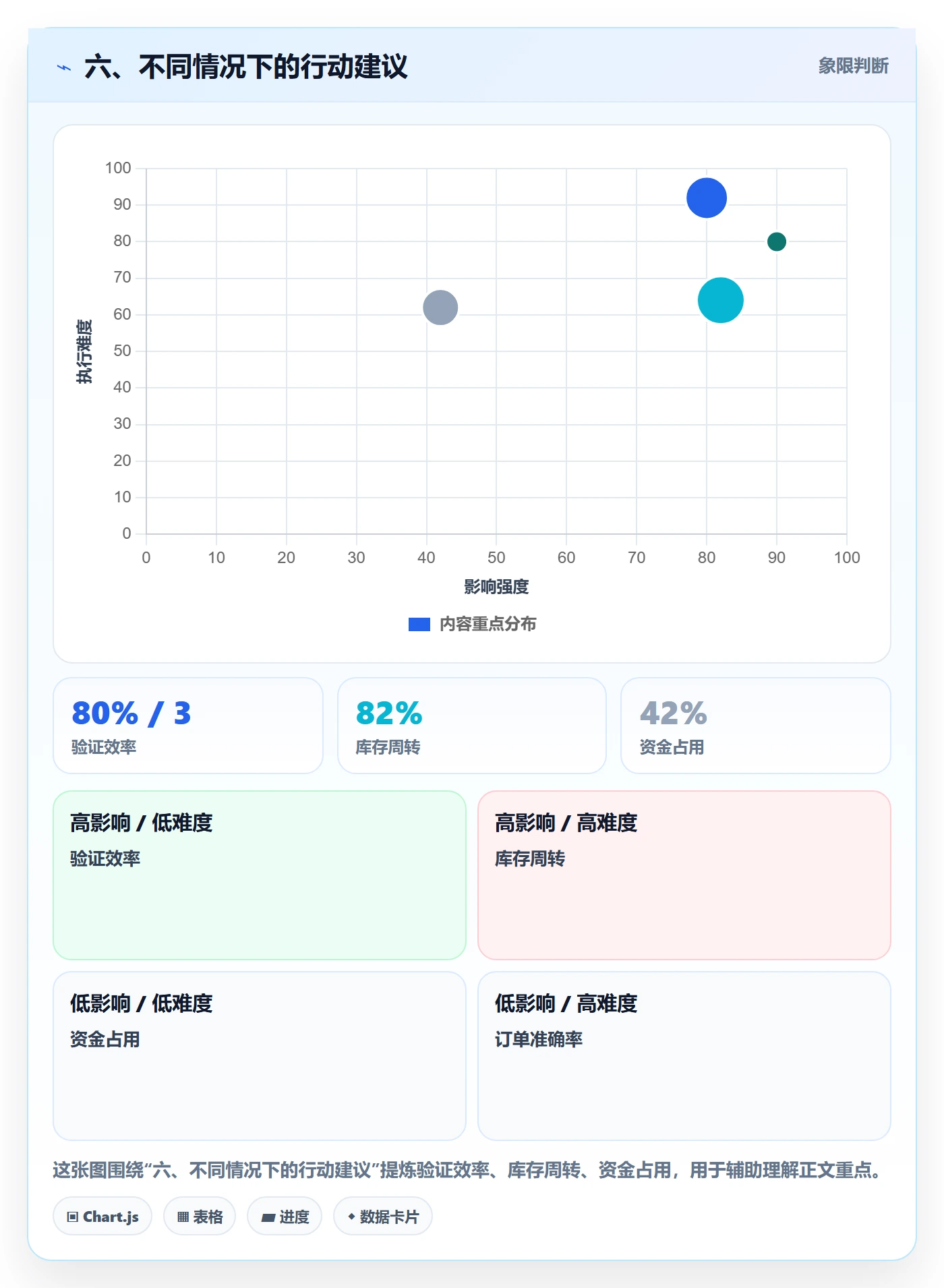 六、不同情况下的行动建议