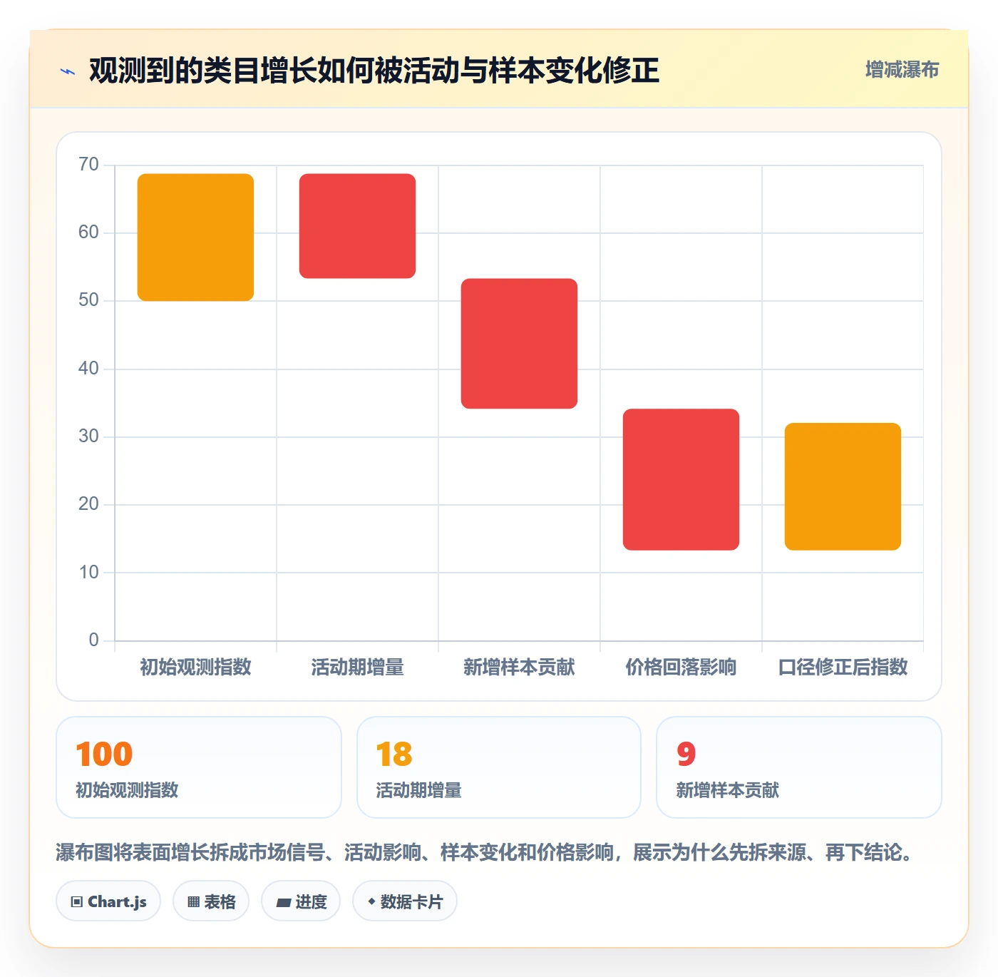 电商数据查询网站工作指南：用工具对比解决行业趋势问题
