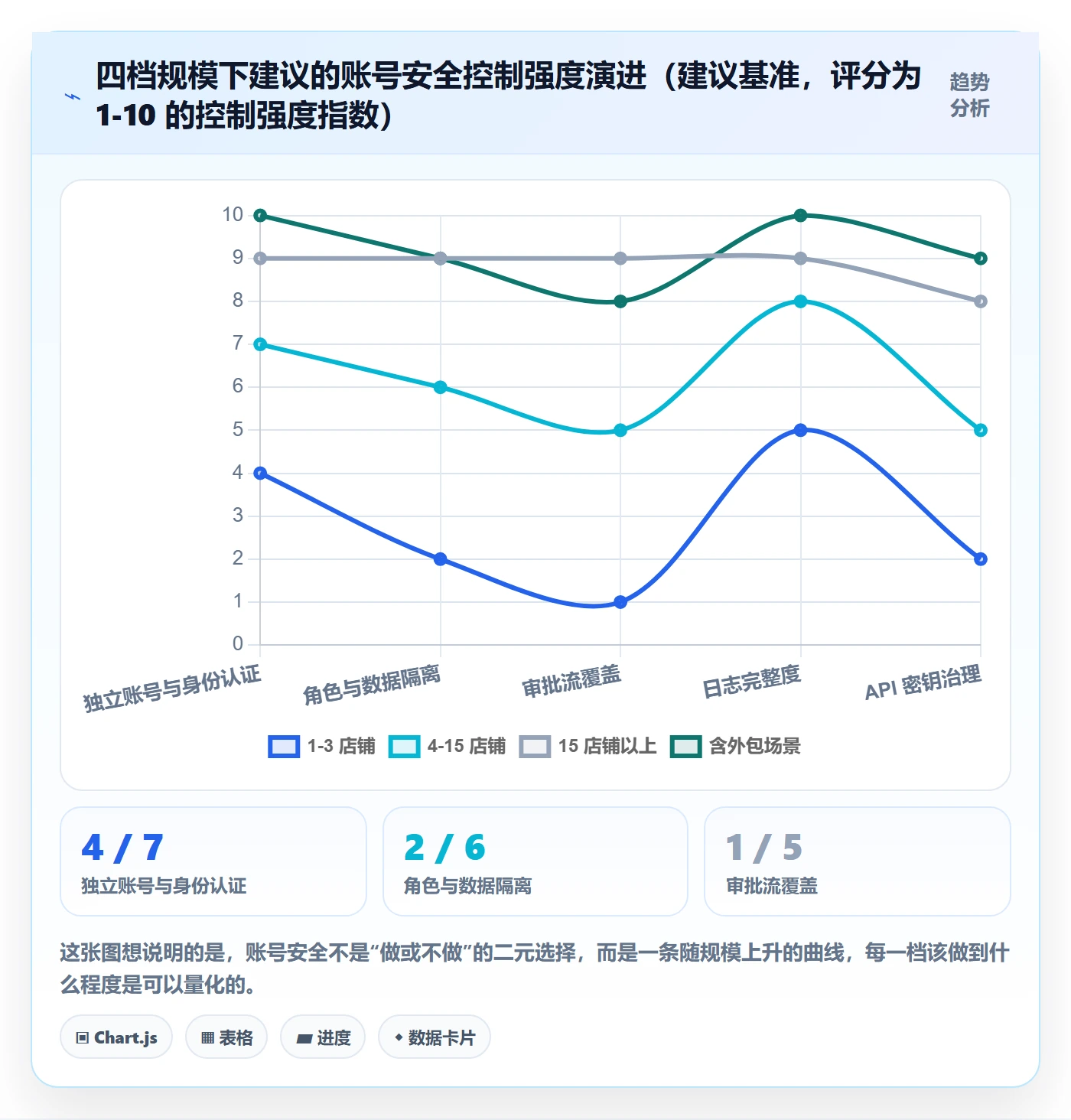 erp跨境电商操作手册：库存管理对应的账号安全步骤