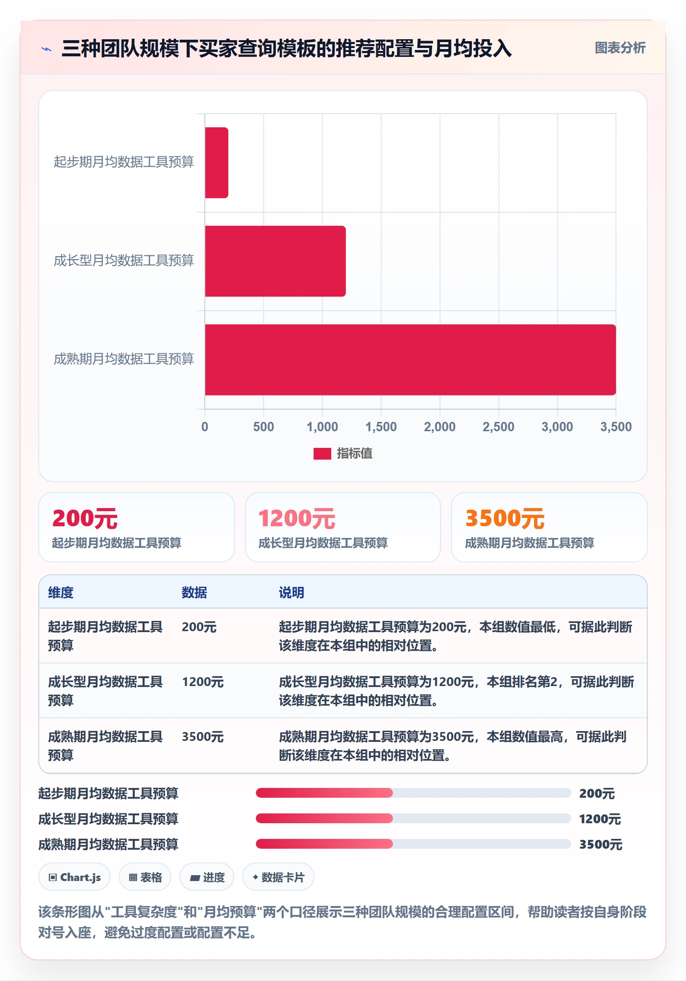 外贸数据分析平台管理模板：围绕买家查询开展中小商家