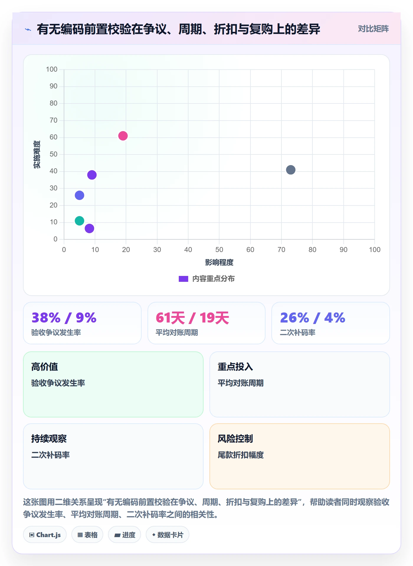 UPC码业务拆解：编码规范为什么影响回款管理