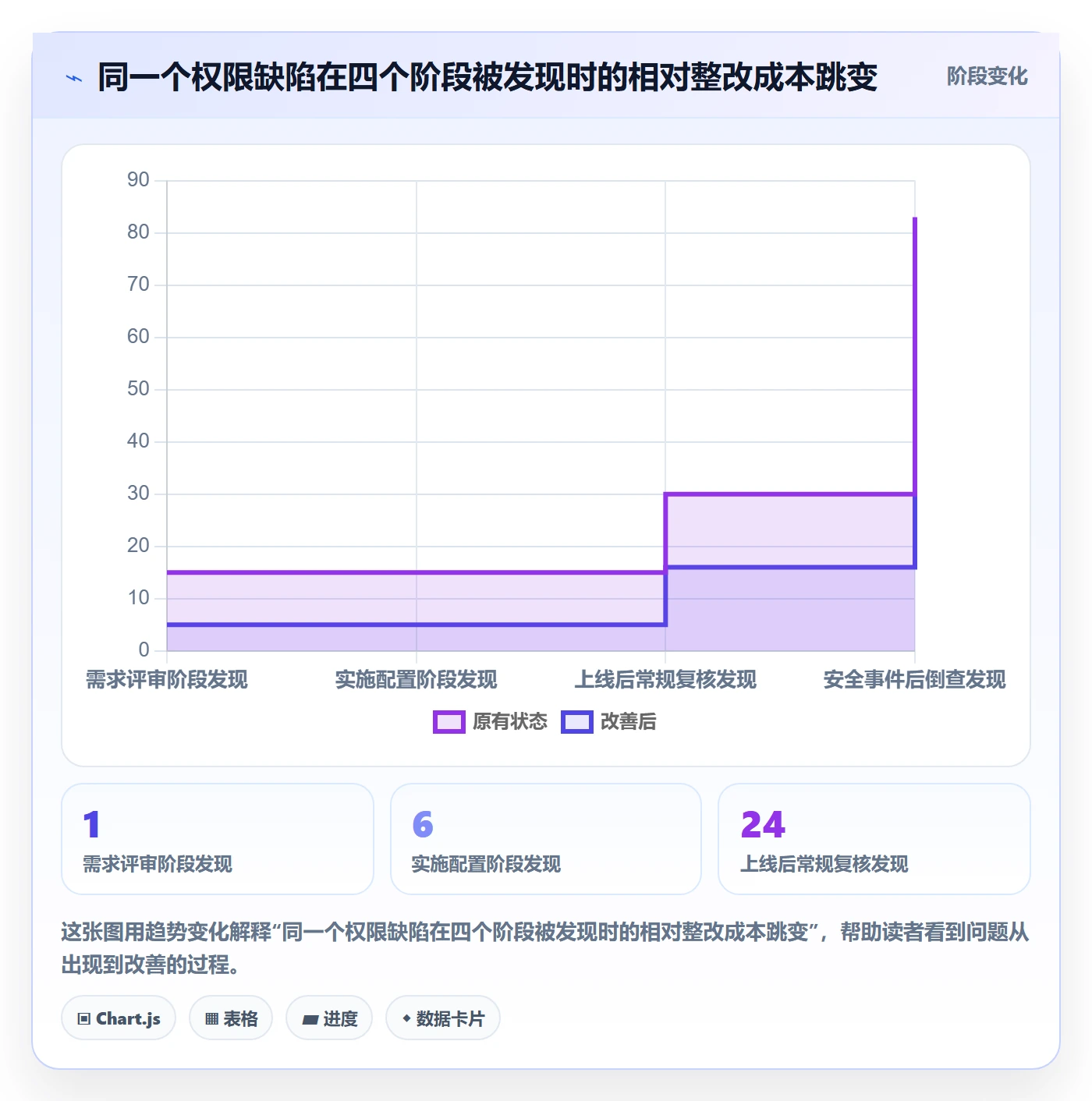 erp跨境电商方案设计：系统实施场景的账号安全怎么做