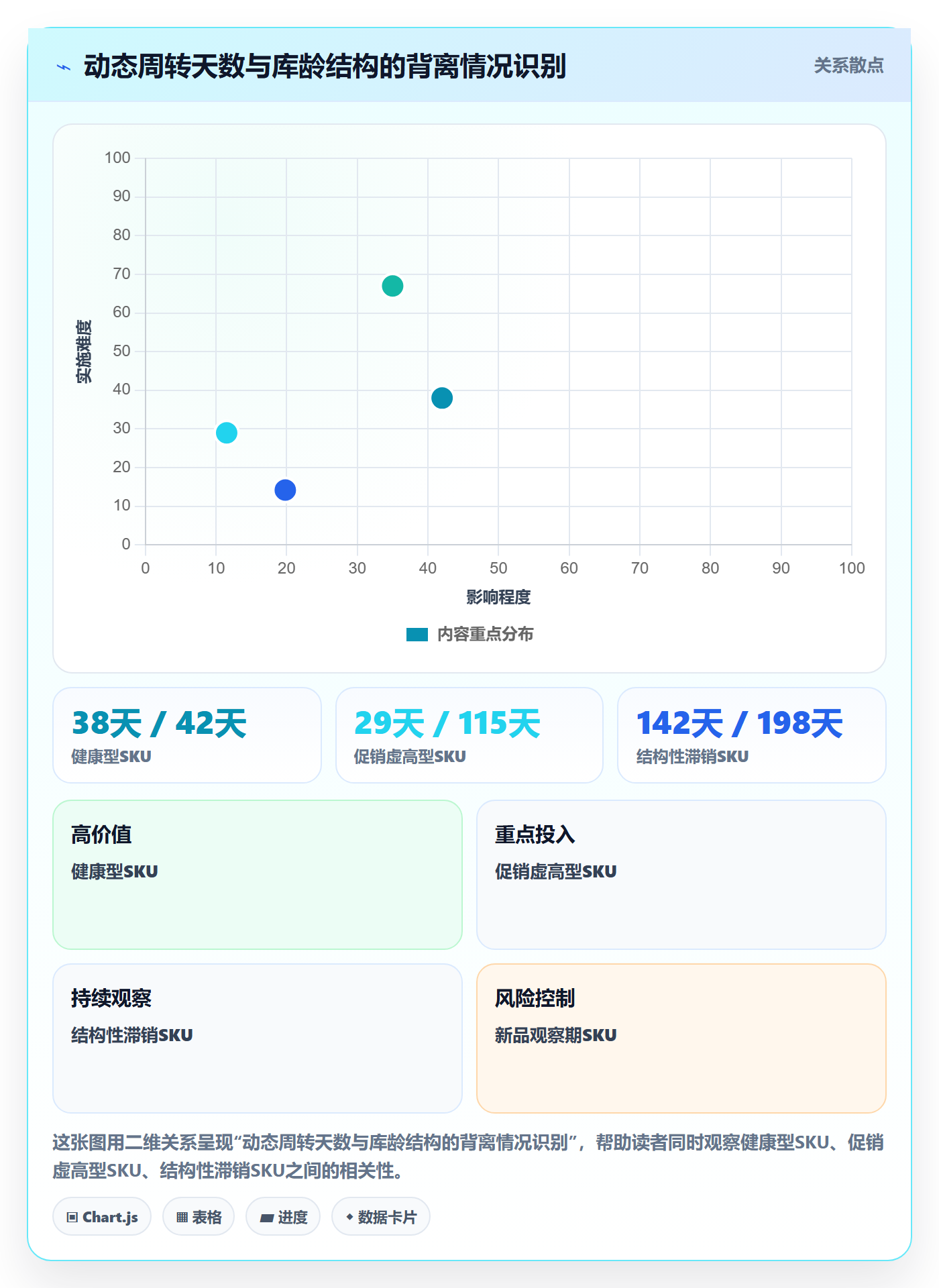 商品分析决策指南：用海外仓管理判断组合优化方案