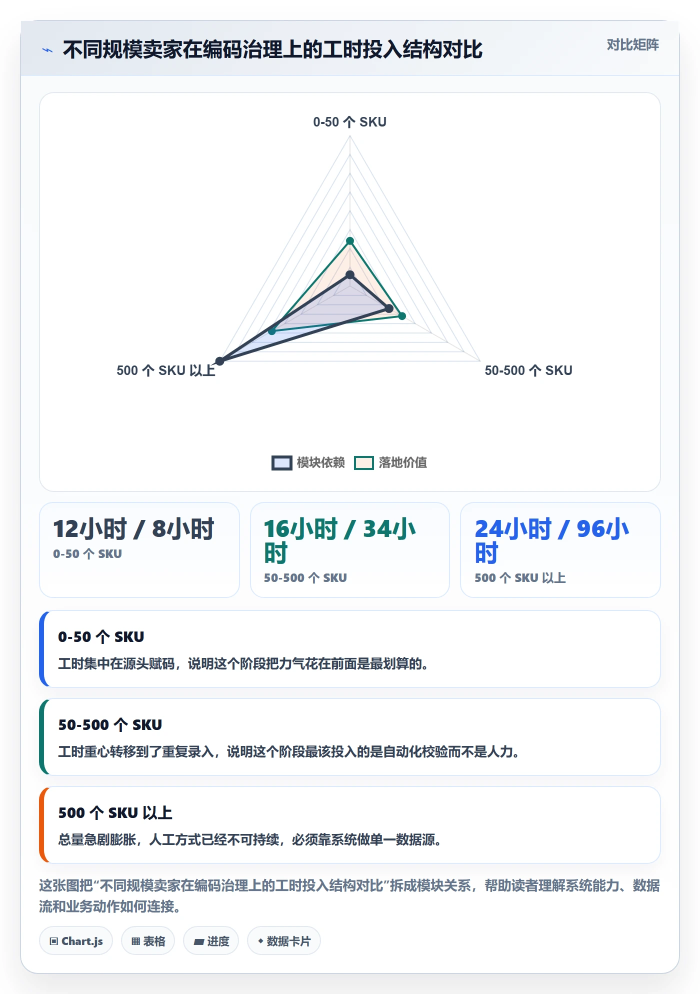UPC码优化清单：商品绑定与合规管理的关键动作