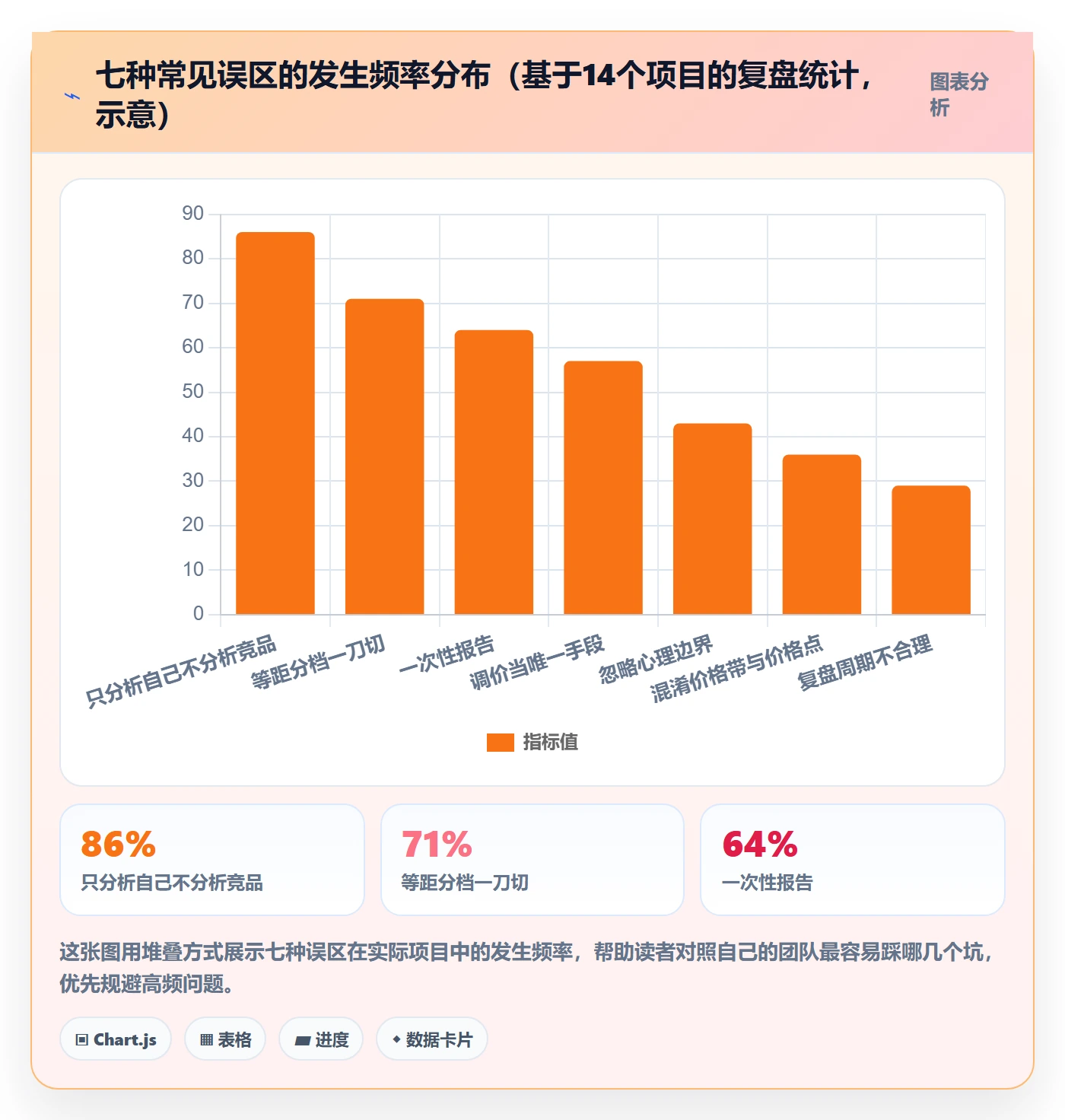 商品分析落地清单：价格带相关的本地化运营事项