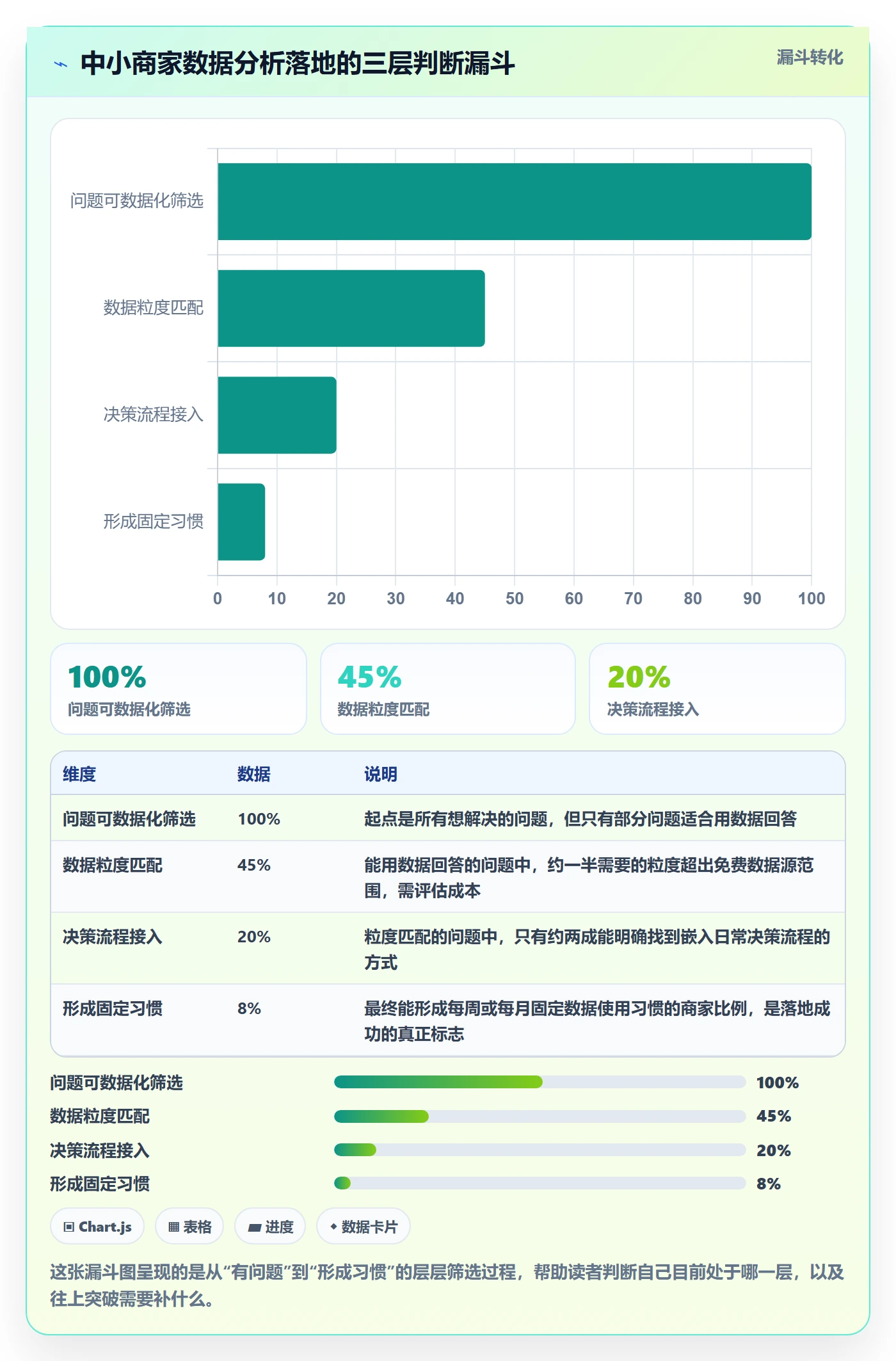 外贸数据分析平台怎么落地？从市场趋势讲清中小商家