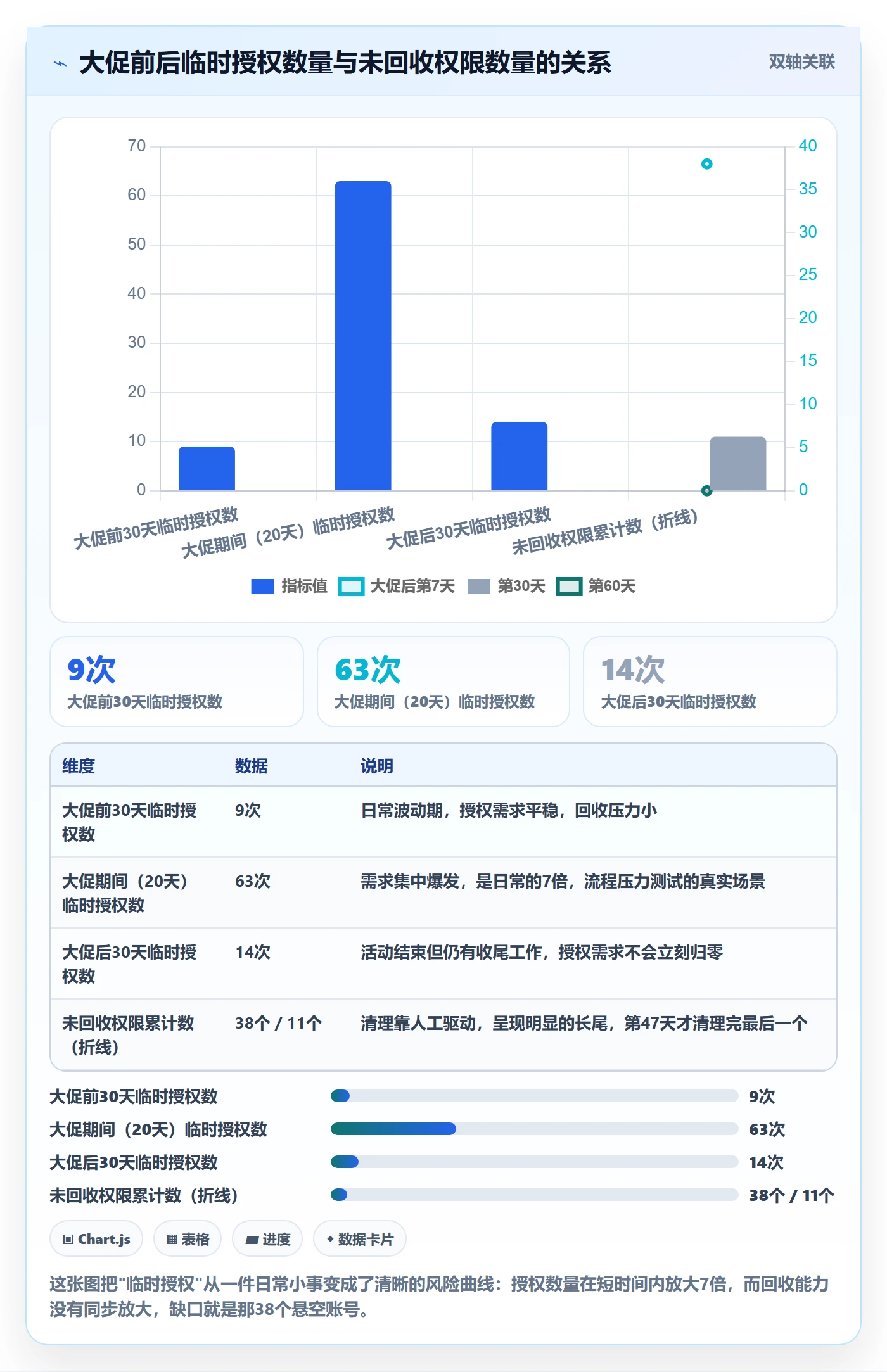 erp跨境电商实战复盘：从权限管理验证效率提升效果