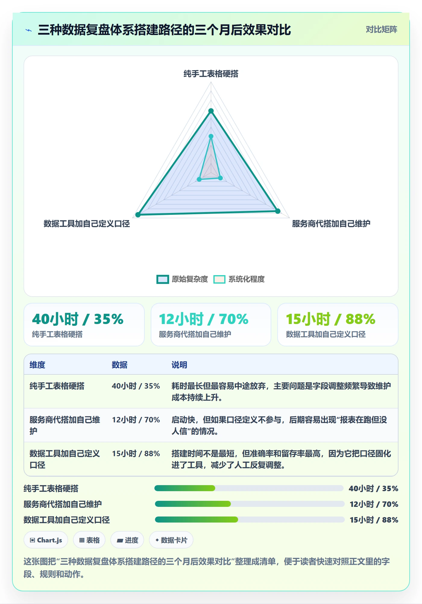 跨境电商一站式服务进阶课：围绕公司注册完善数据复盘