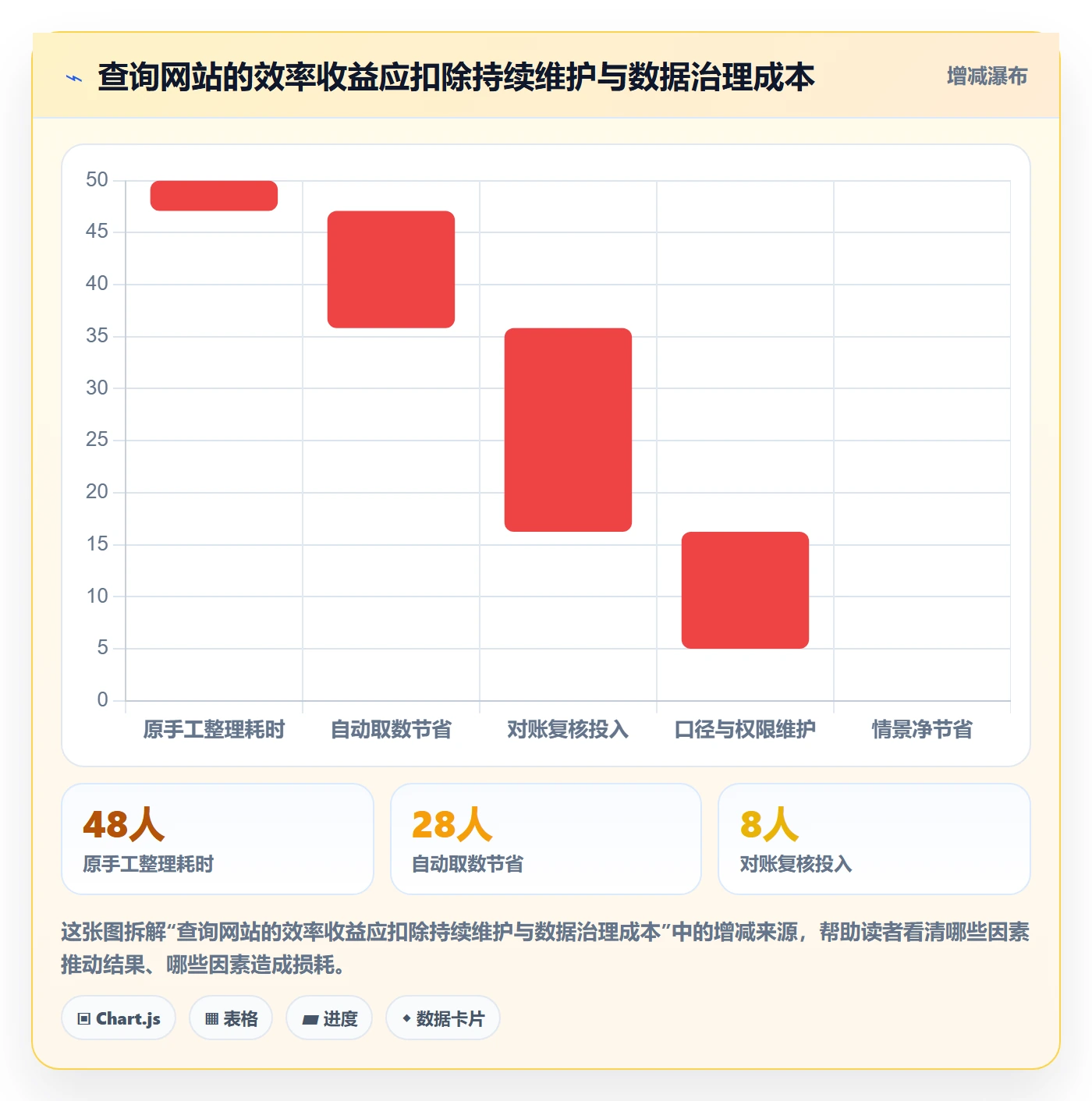 电商数据查询网站建设路线：从流量分析到指标体系分几步