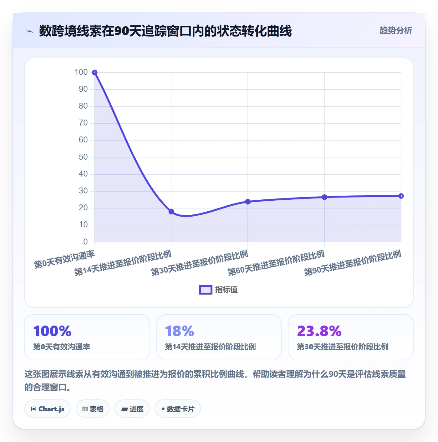 外贸数据分析平台检查方法：通过销售线索评估成本控制质量