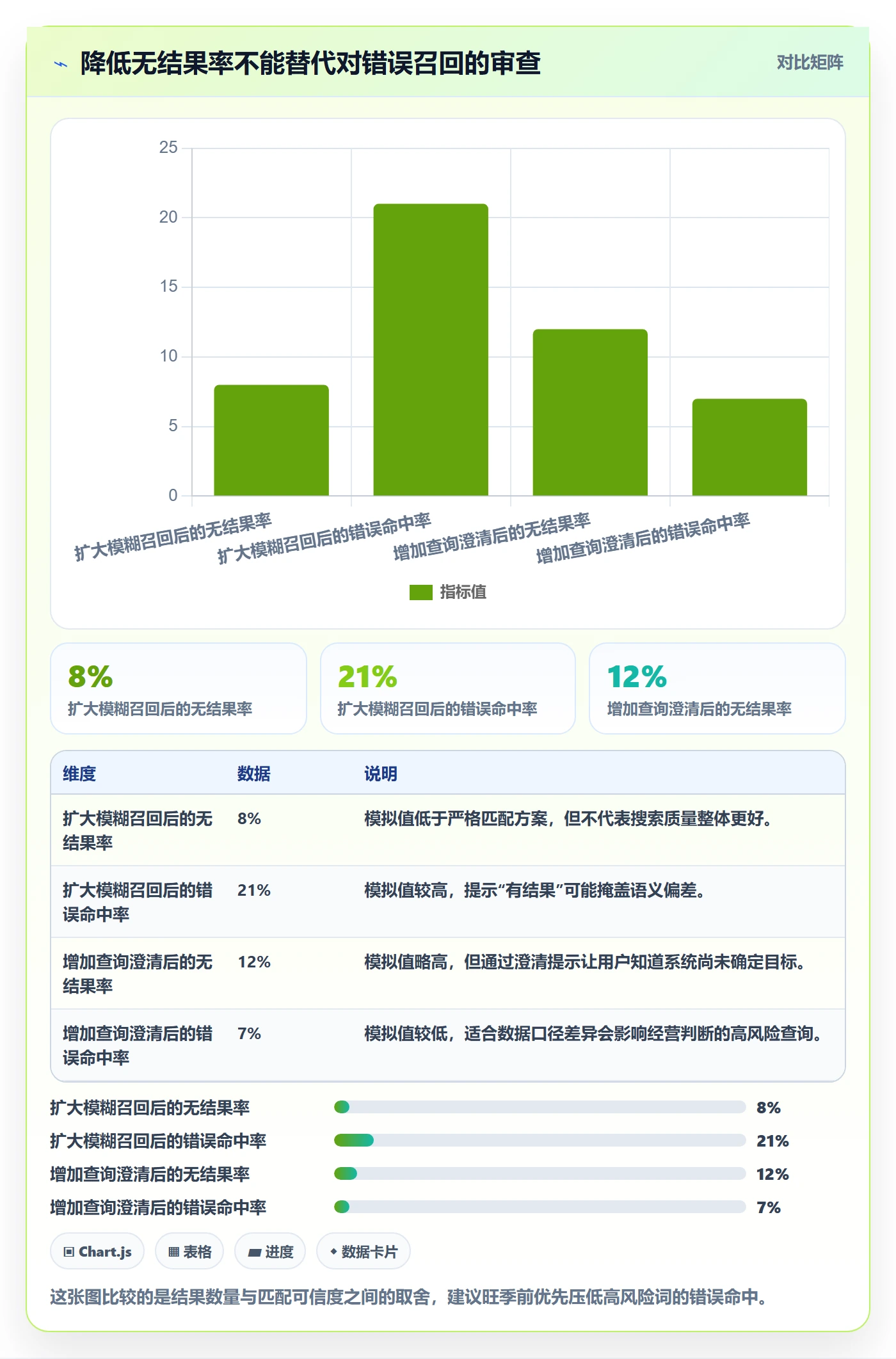 电商数据查询网站执行标准：关键词搜索环节如何体现旺季准备