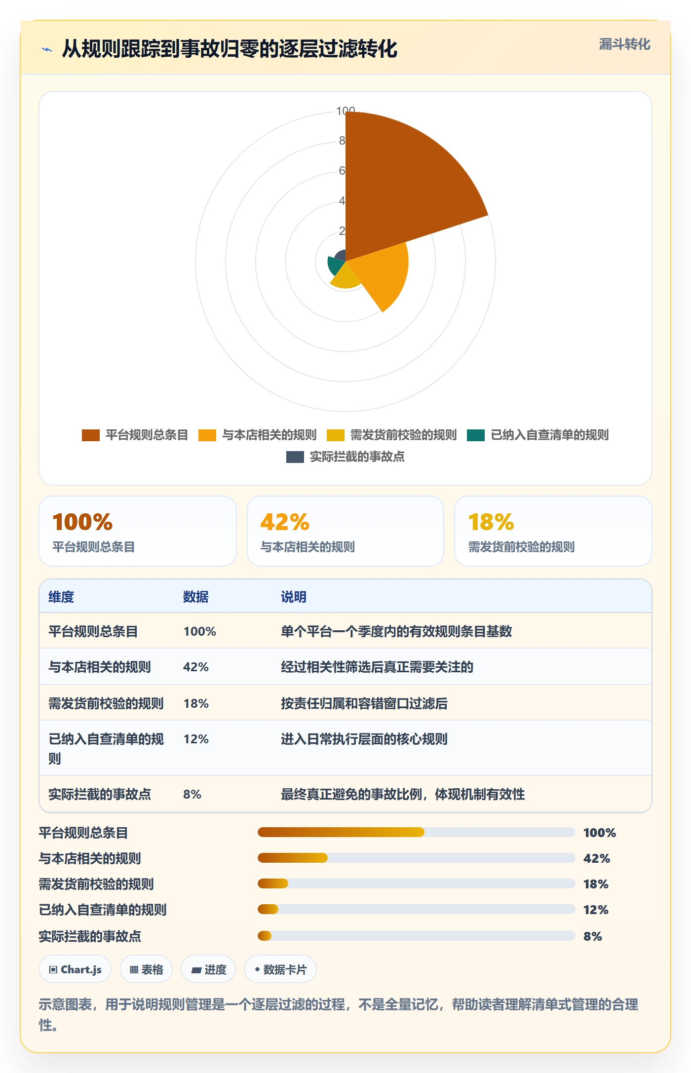 跨境电商一站式服务怎么用？仓储物流场景下的平台规则拆解
