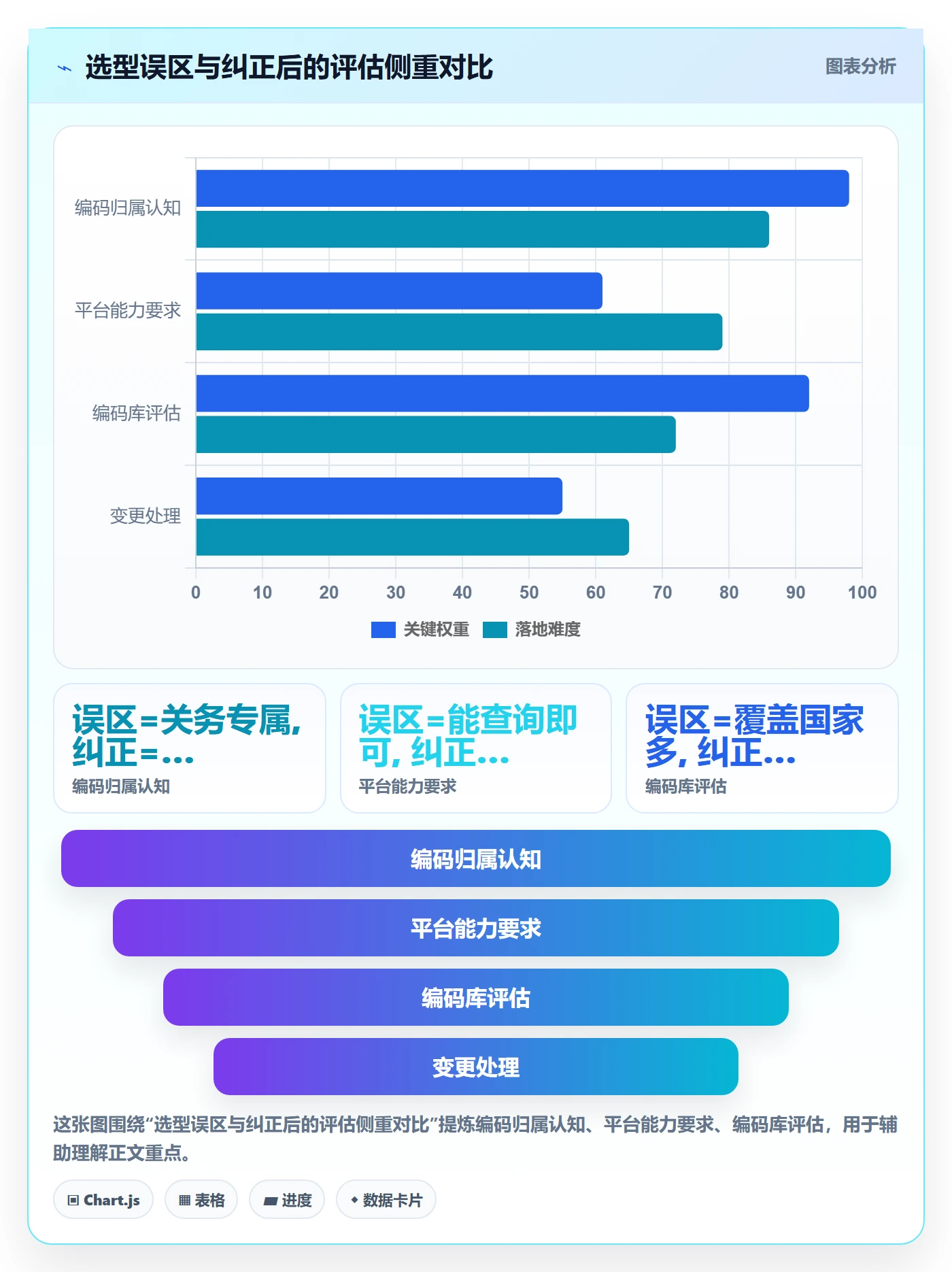 外贸数据分析平台避坑指南：商品编码环节的风险排查要注意什么