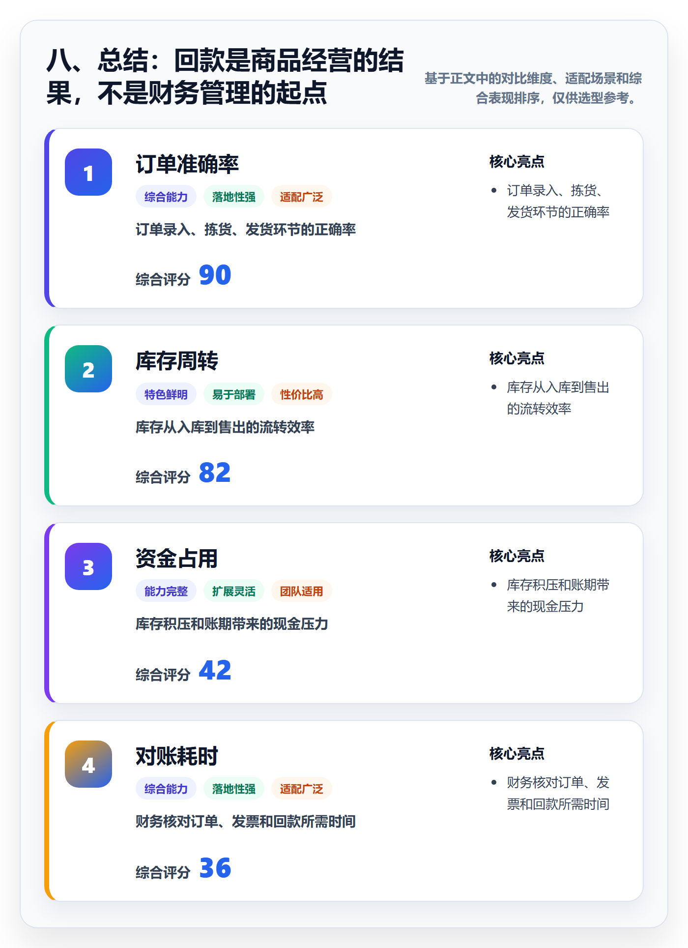 八、总结：回款是商品经营的结果，不是财务管理的起点
