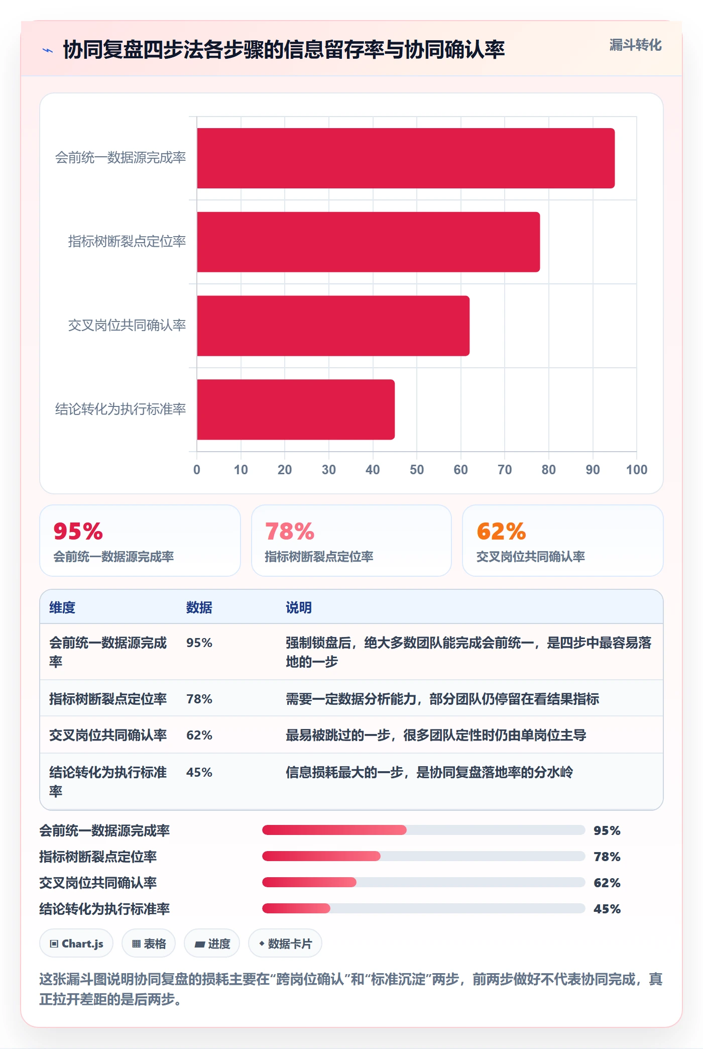跨境电商运营执行标准：数据复盘环节如何体现团队协同