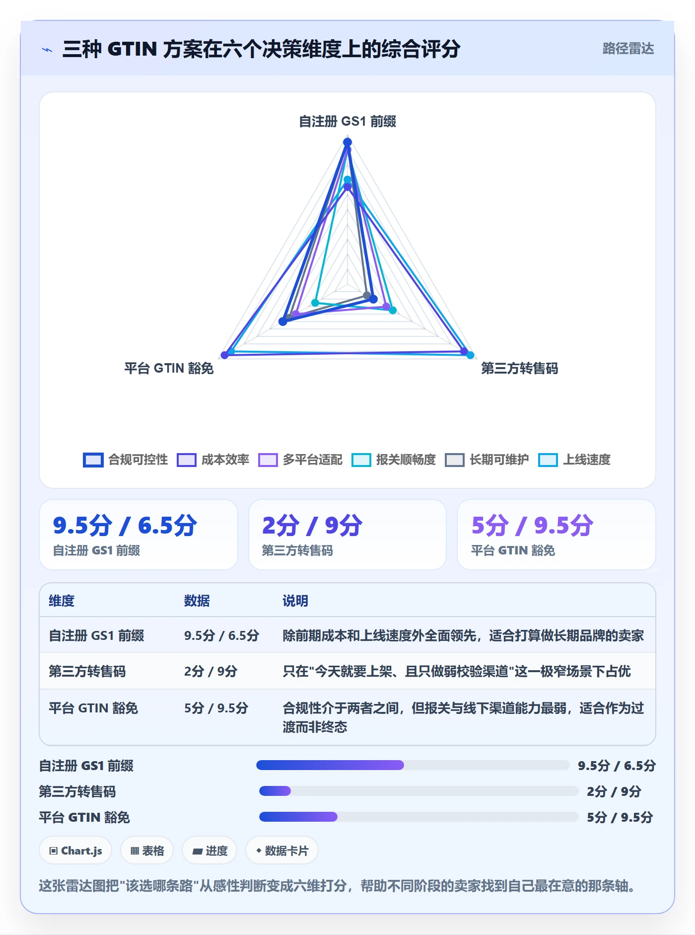 UPC码操作手册：代码申请对应的跨境物流步骤