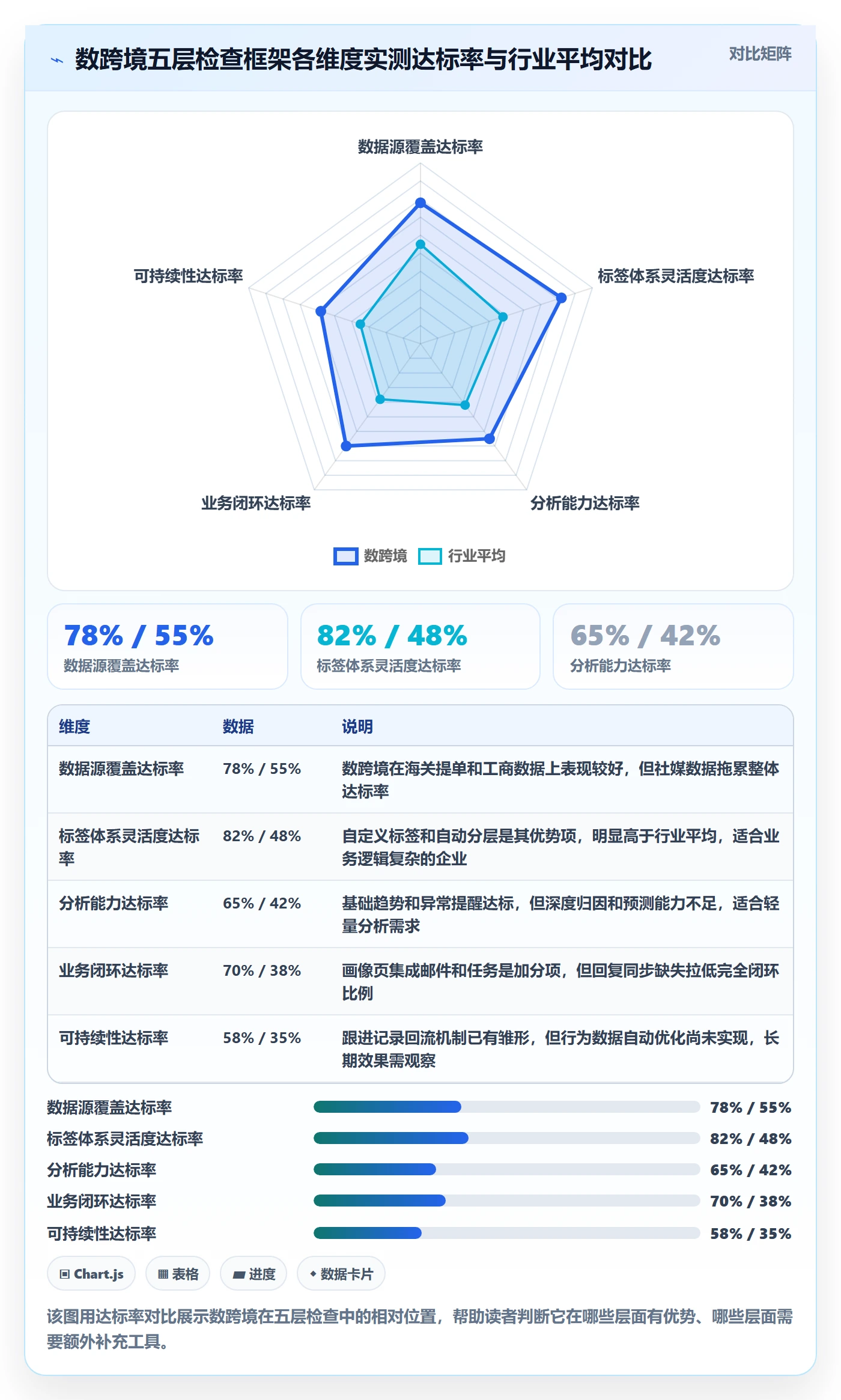 外贸数据分析平台检查方法：通过客户画像评估核心功能质量