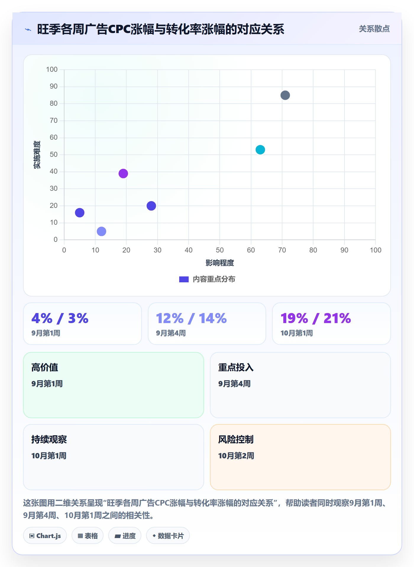 跨境电商运营怎么优化？先从数据复盘的旺季准备入手