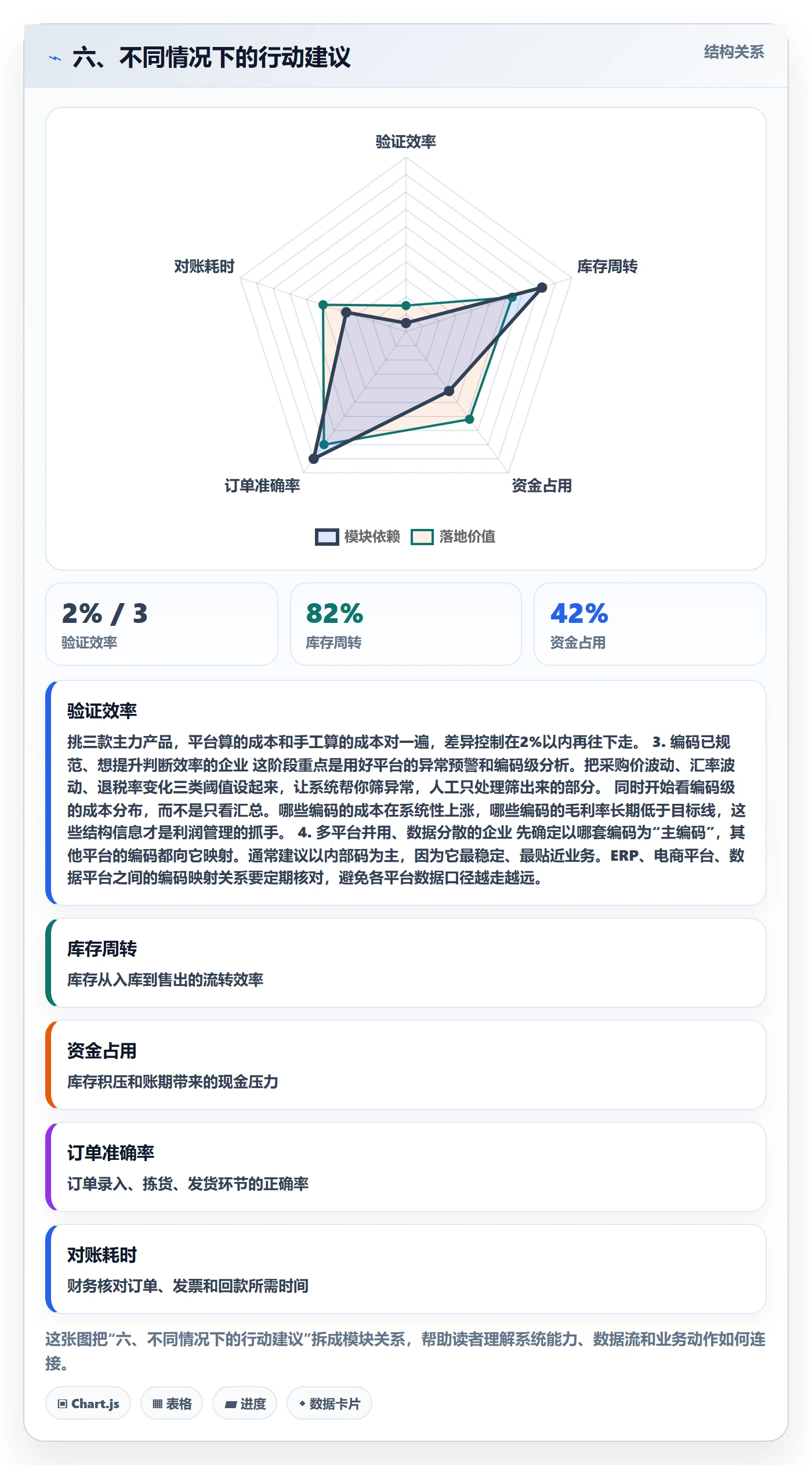 六、不同情况下的行动建议