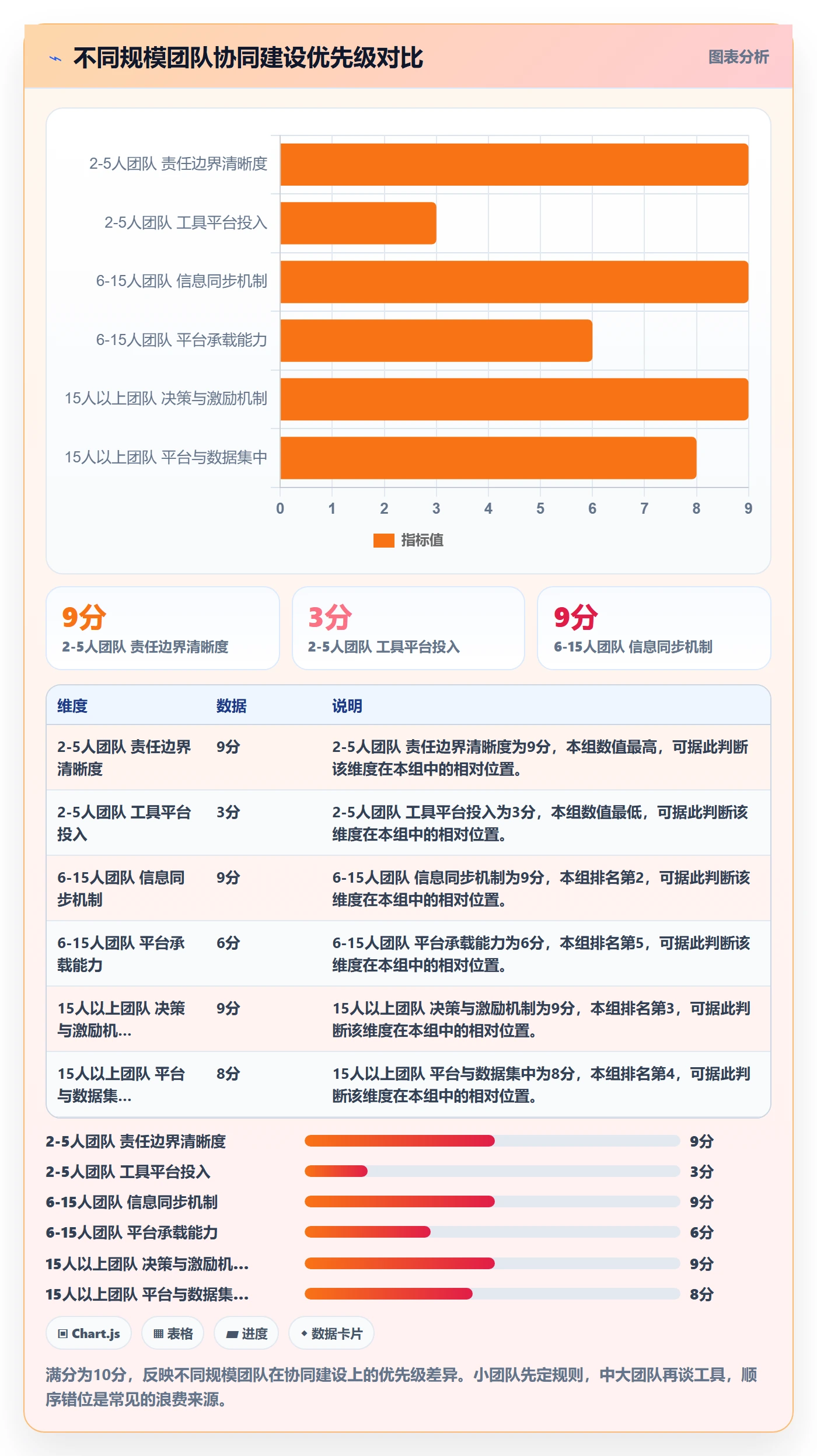 跨境电商一站式服务进阶课：围绕运营推广完善团队协同