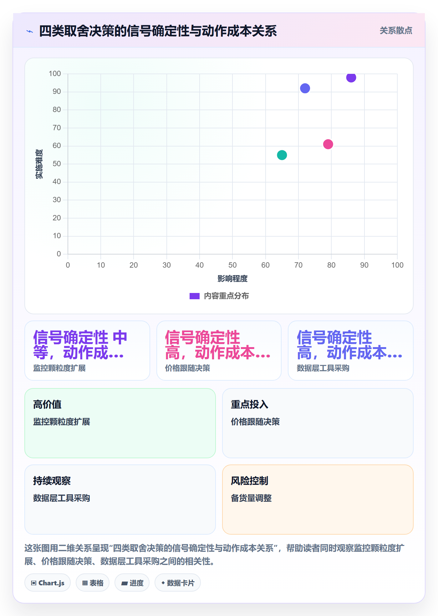 亚马逊软件应用思路：围绕竞品监控拆解旺季准备