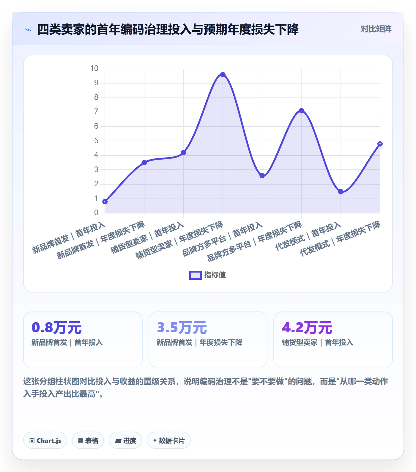 UPC码避坑指南：编码规范环节的跨境物流要注意什么