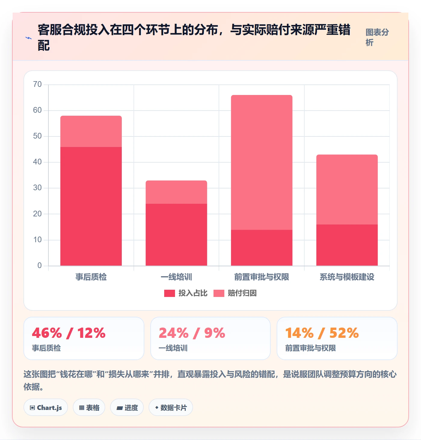 跨境电商运营怎么用？客户服务场景下的合规管理拆解