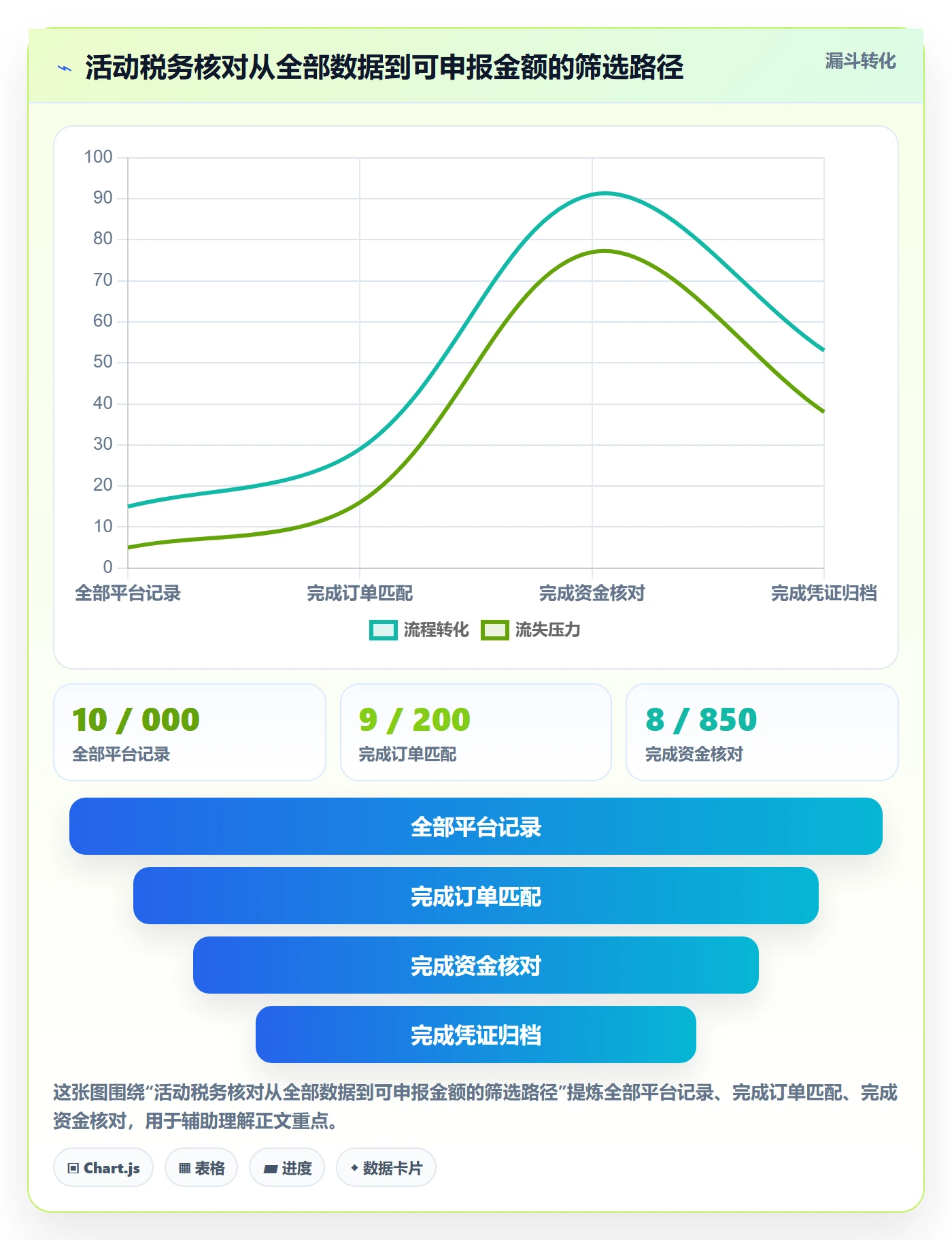 temu基础课：活动流量相关的税务筹划一次讲透