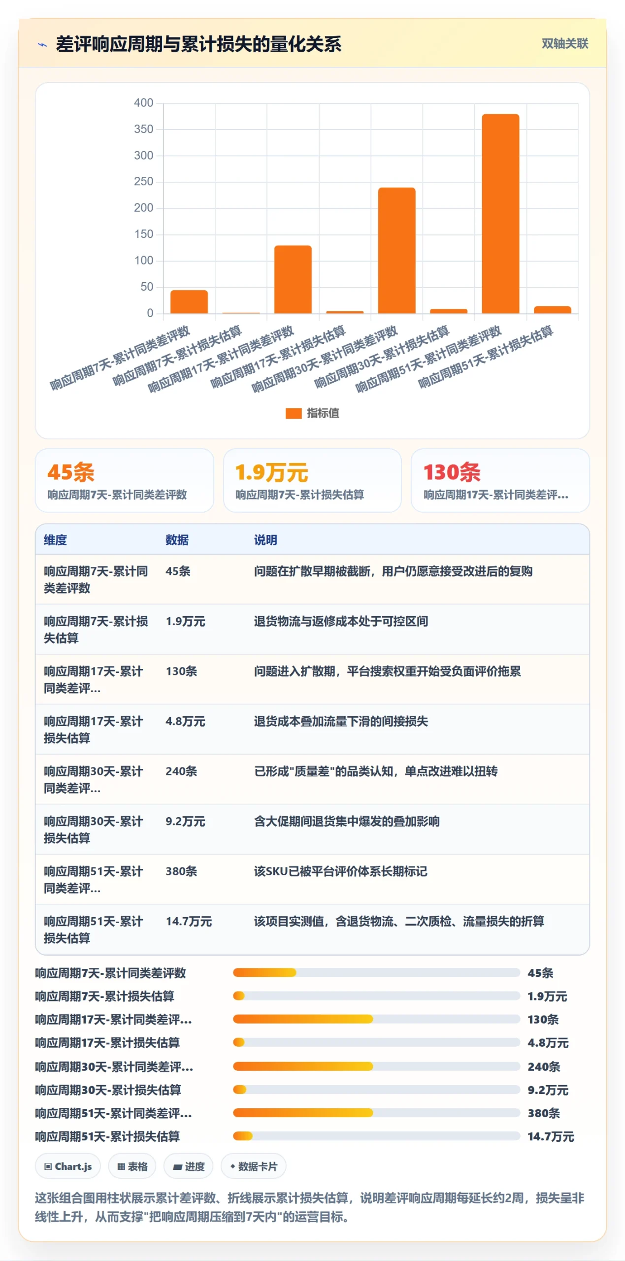 商品分析实施路径：用户评价如何完成精细化运营