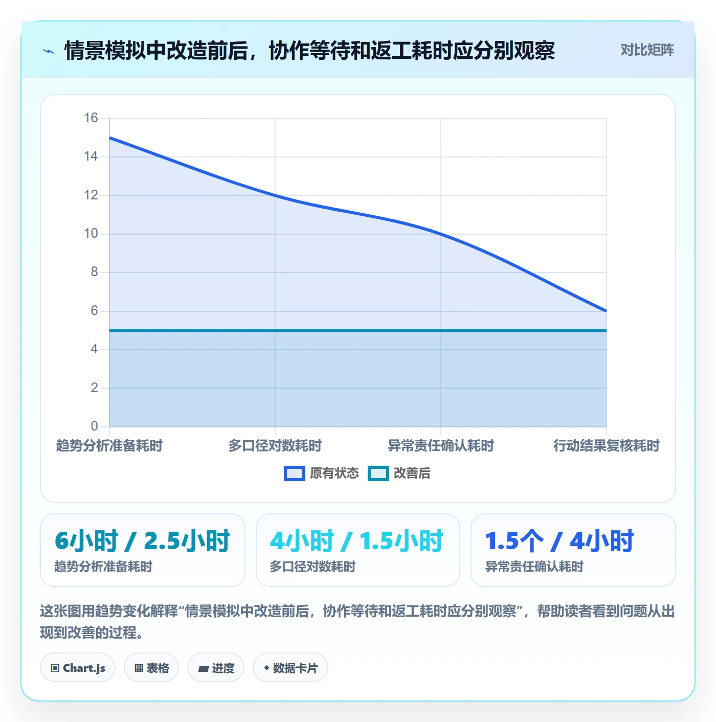 电商数据查询网站改造重点：从行业趋势推进团队协同