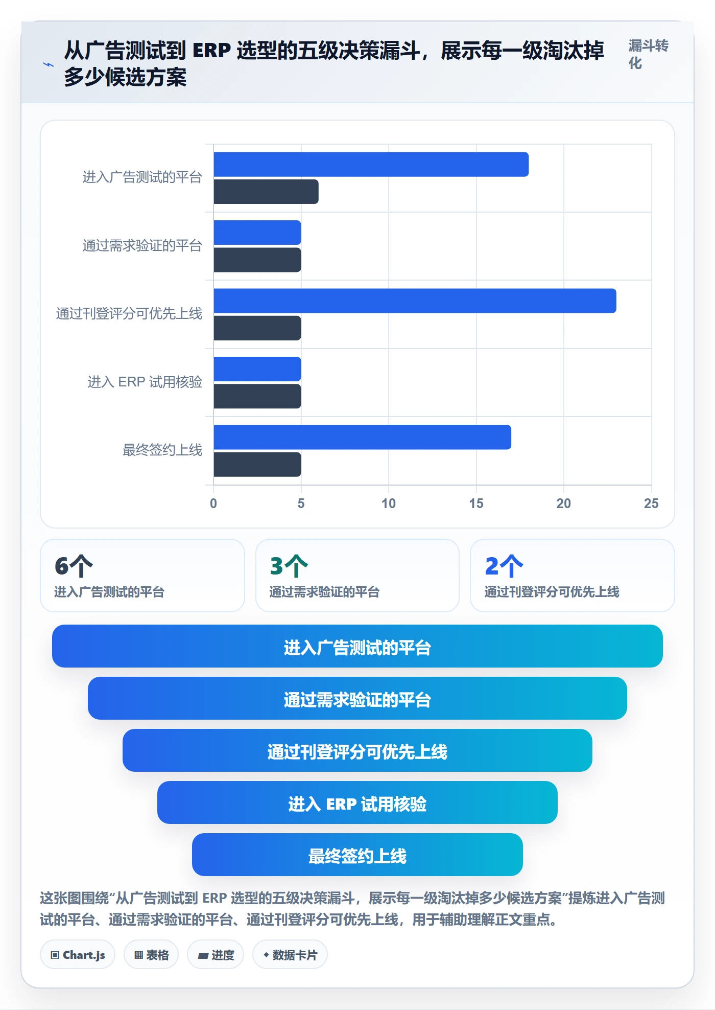 erp跨境电商决策指南：用广告投放判断多平台刊登方案